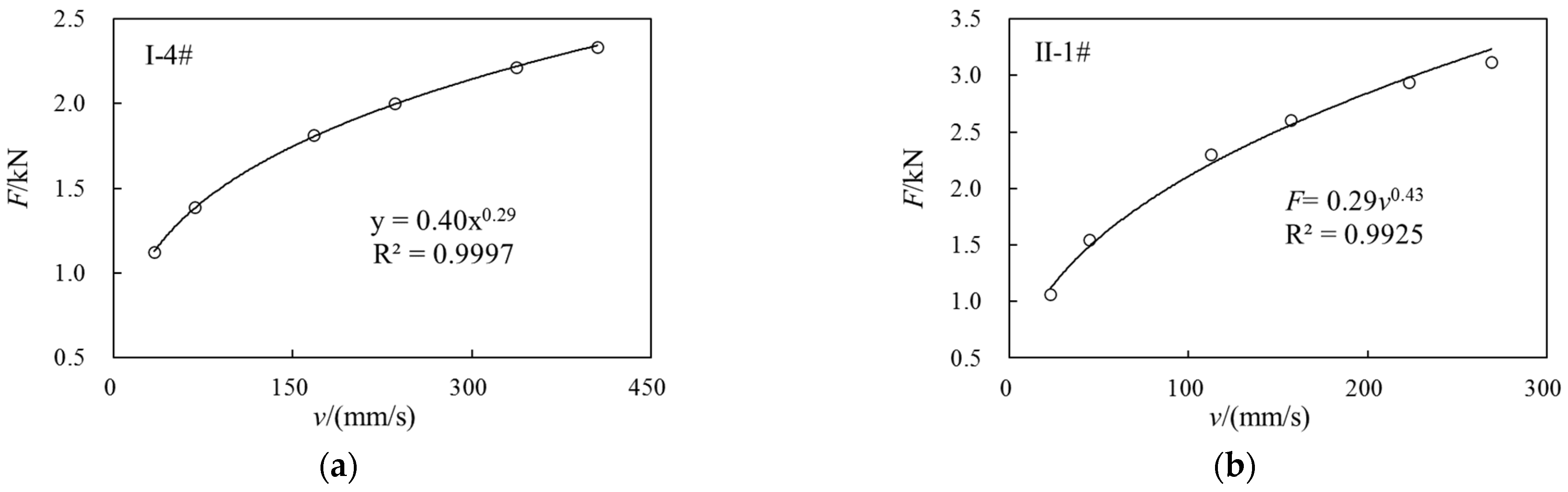 Buildings 14 01506 g007