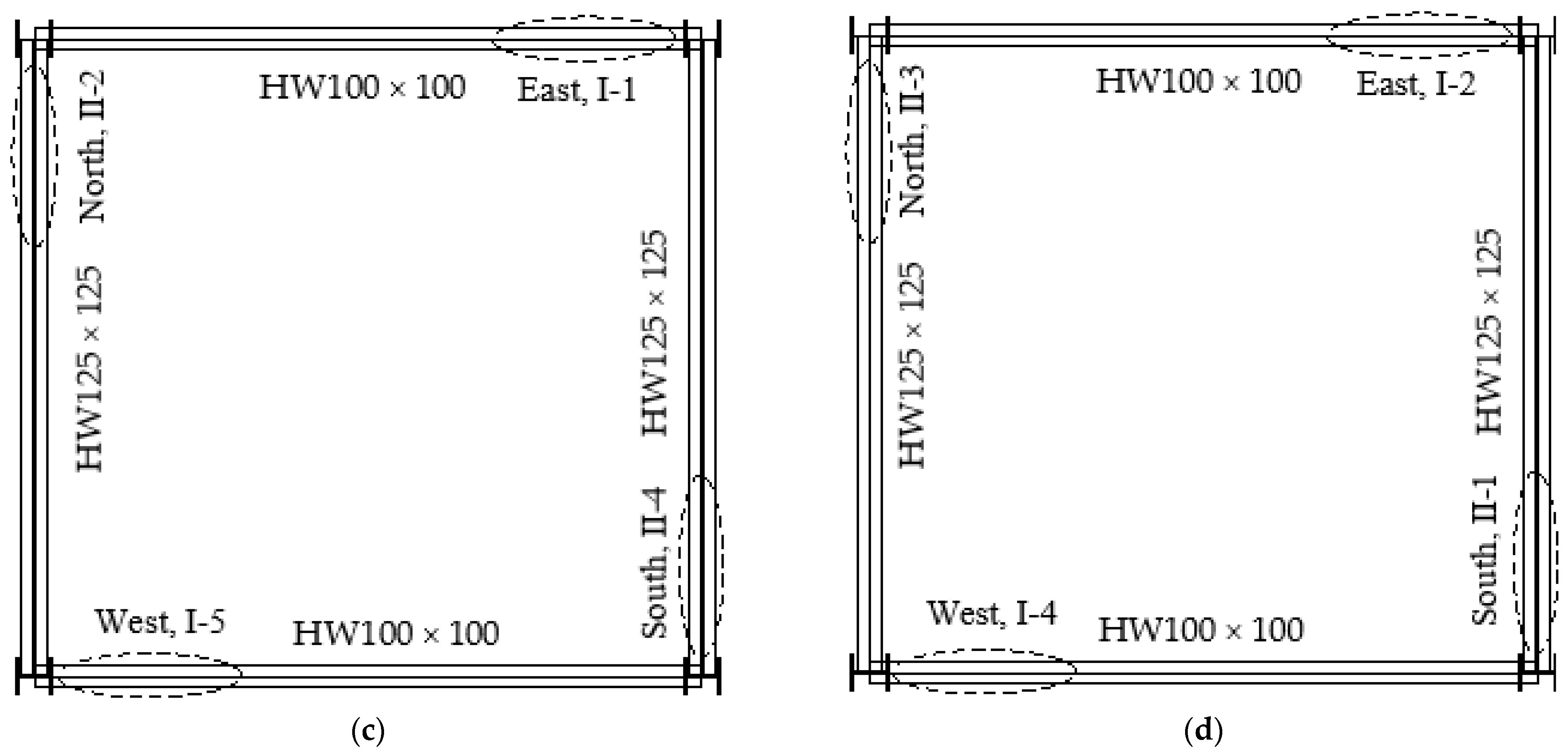 Buildings 14 01506 g008b