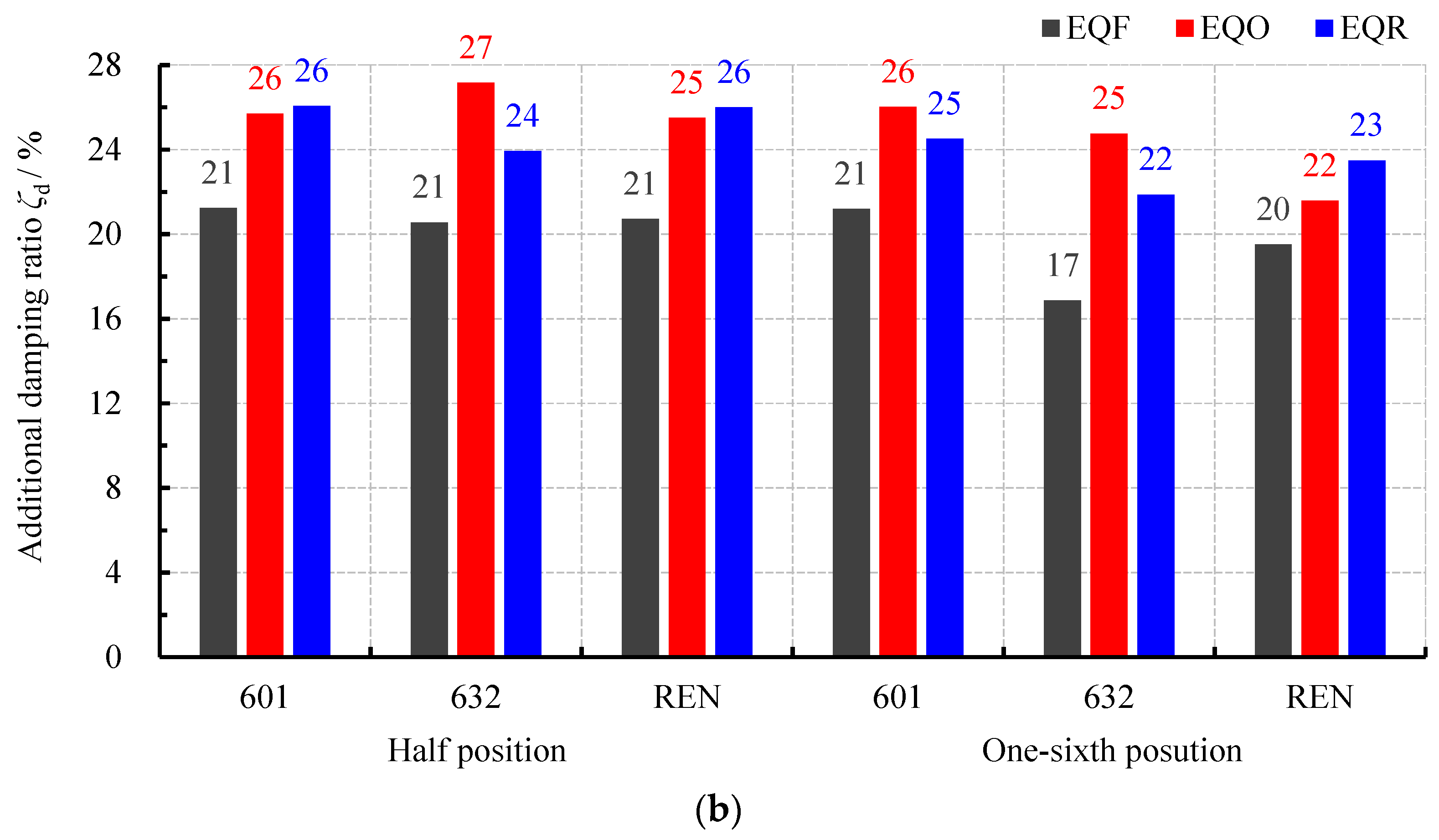 Buildings 14 01506 g012b