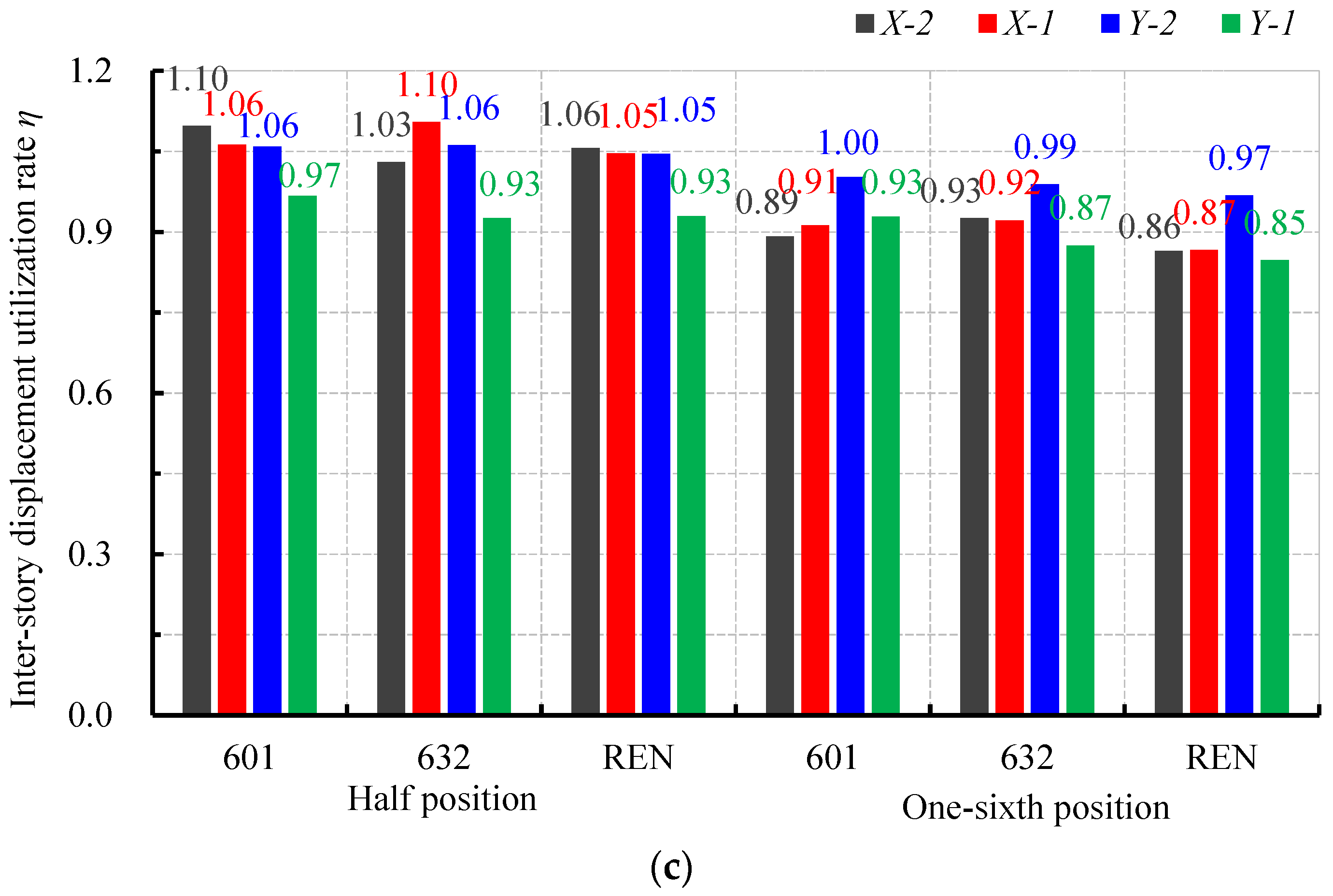 Buildings 14 01506 g013b