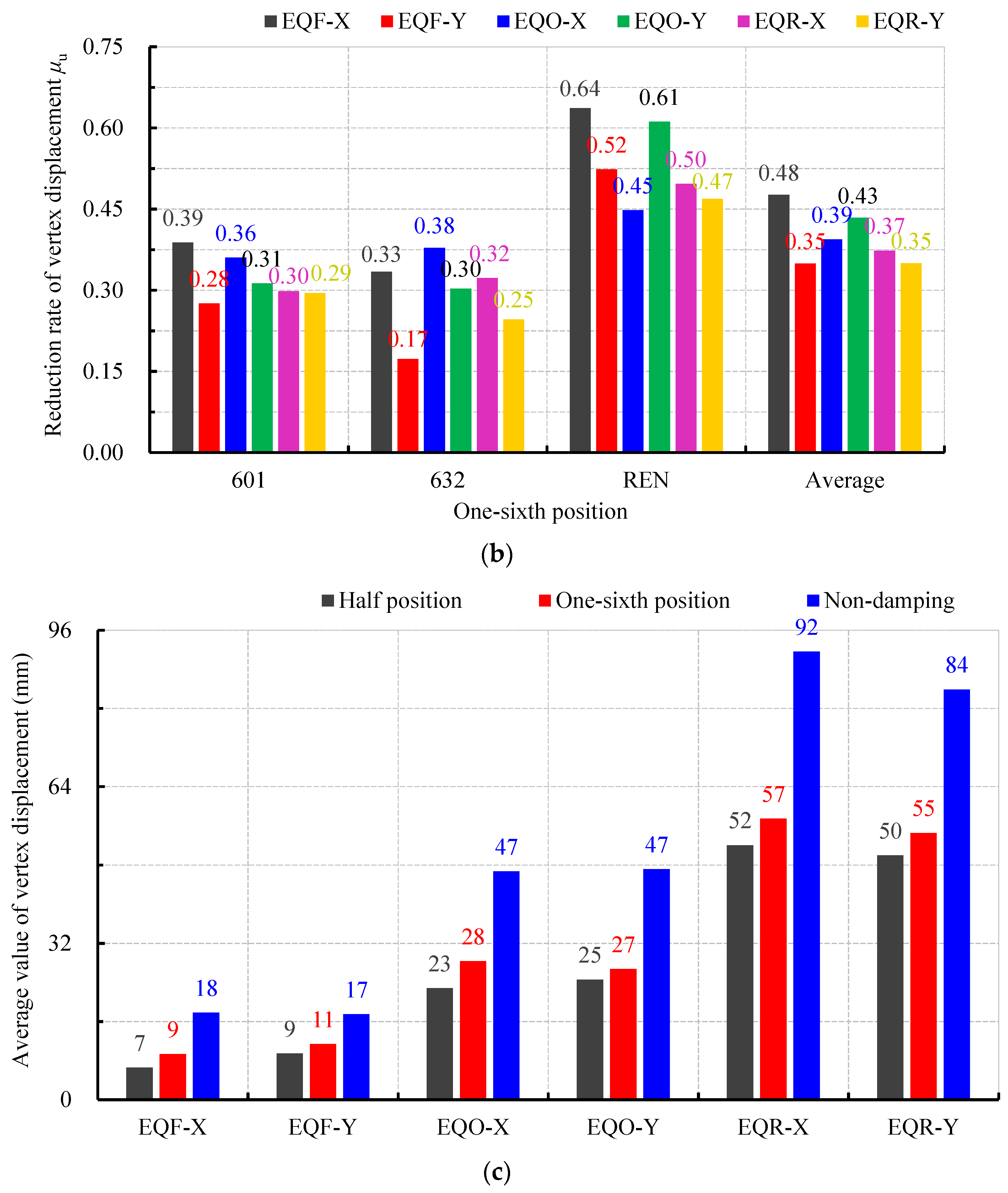 Buildings 14 01506 g014b