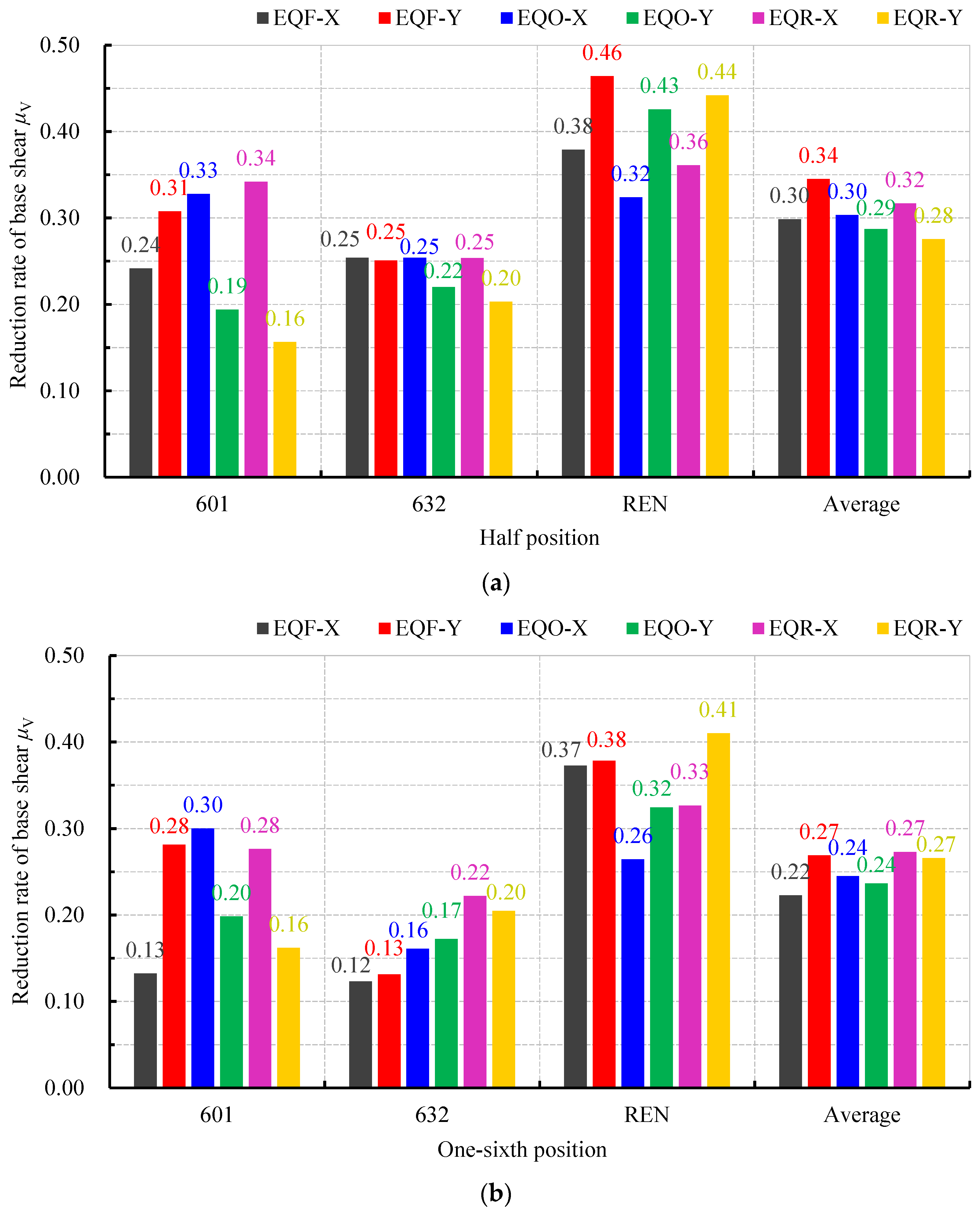 Buildings 14 01506 g015a