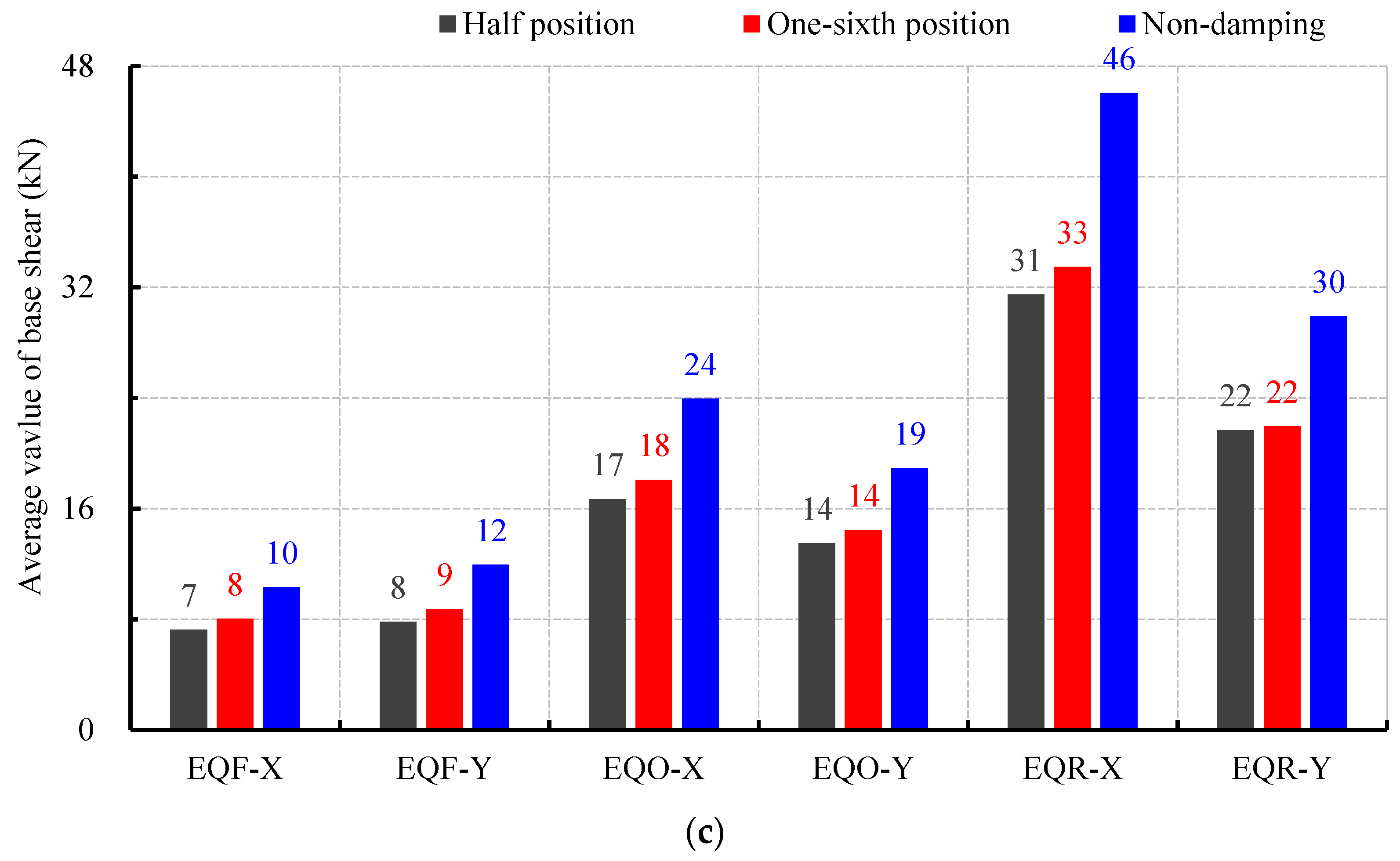 Buildings 14 01506 g015b