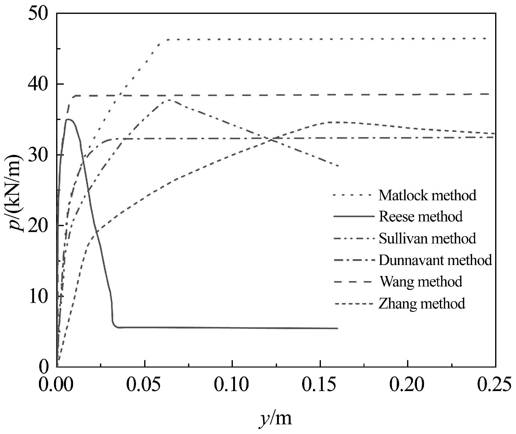 Buildings 14 01507 g003