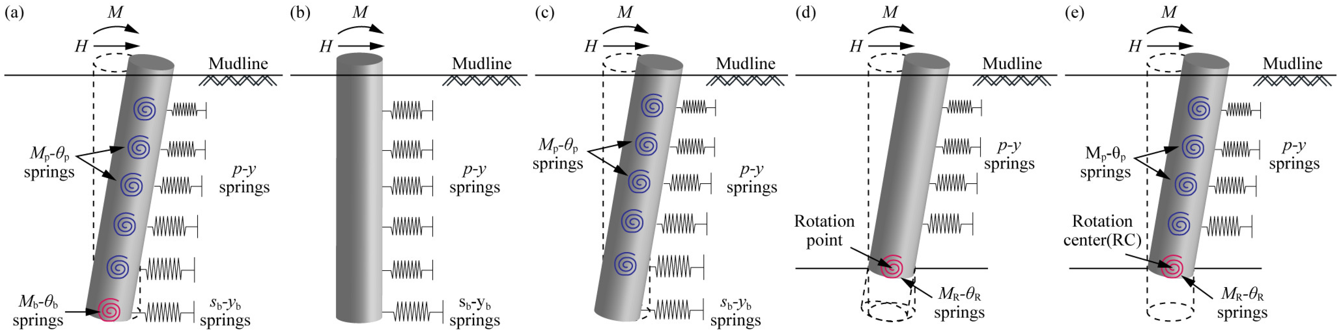 Buildings 14 01507 g004