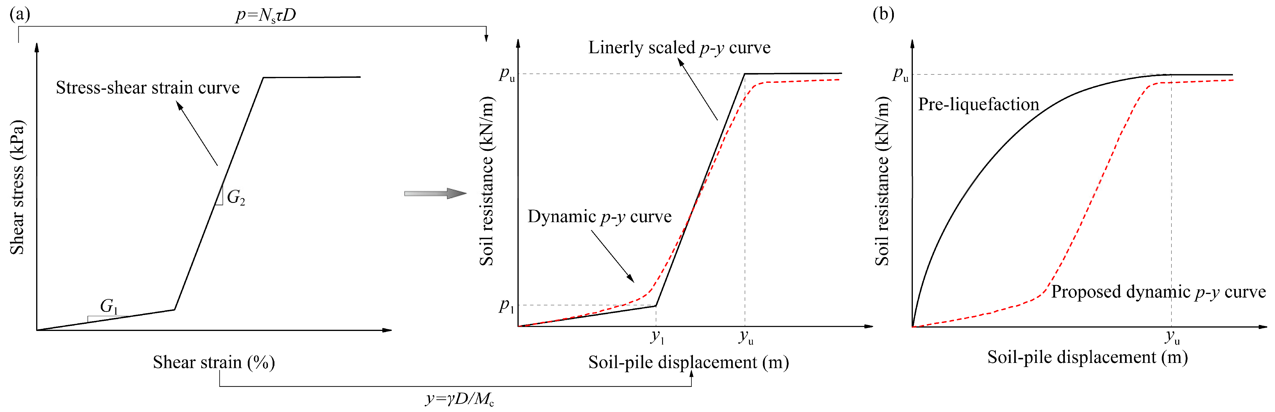 Buildings 14 01507 g008