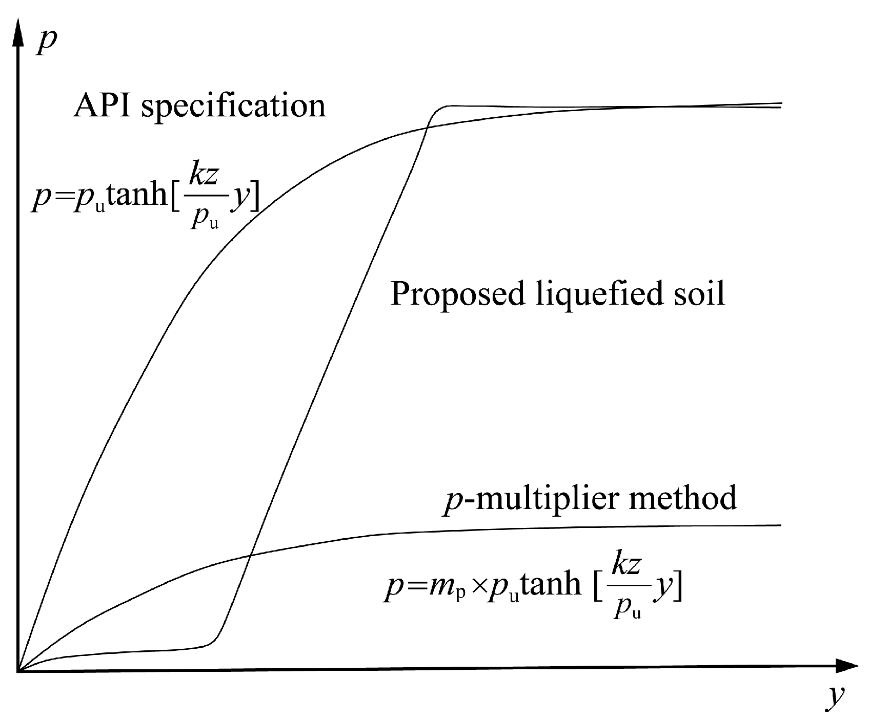 Buildings 14 01507 g009