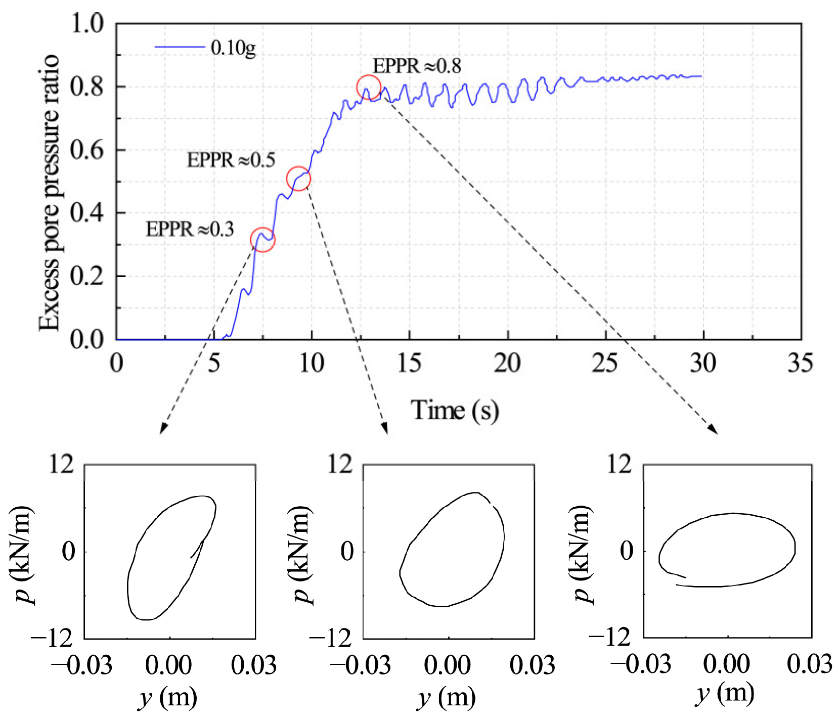 Buildings 14 01507 g010