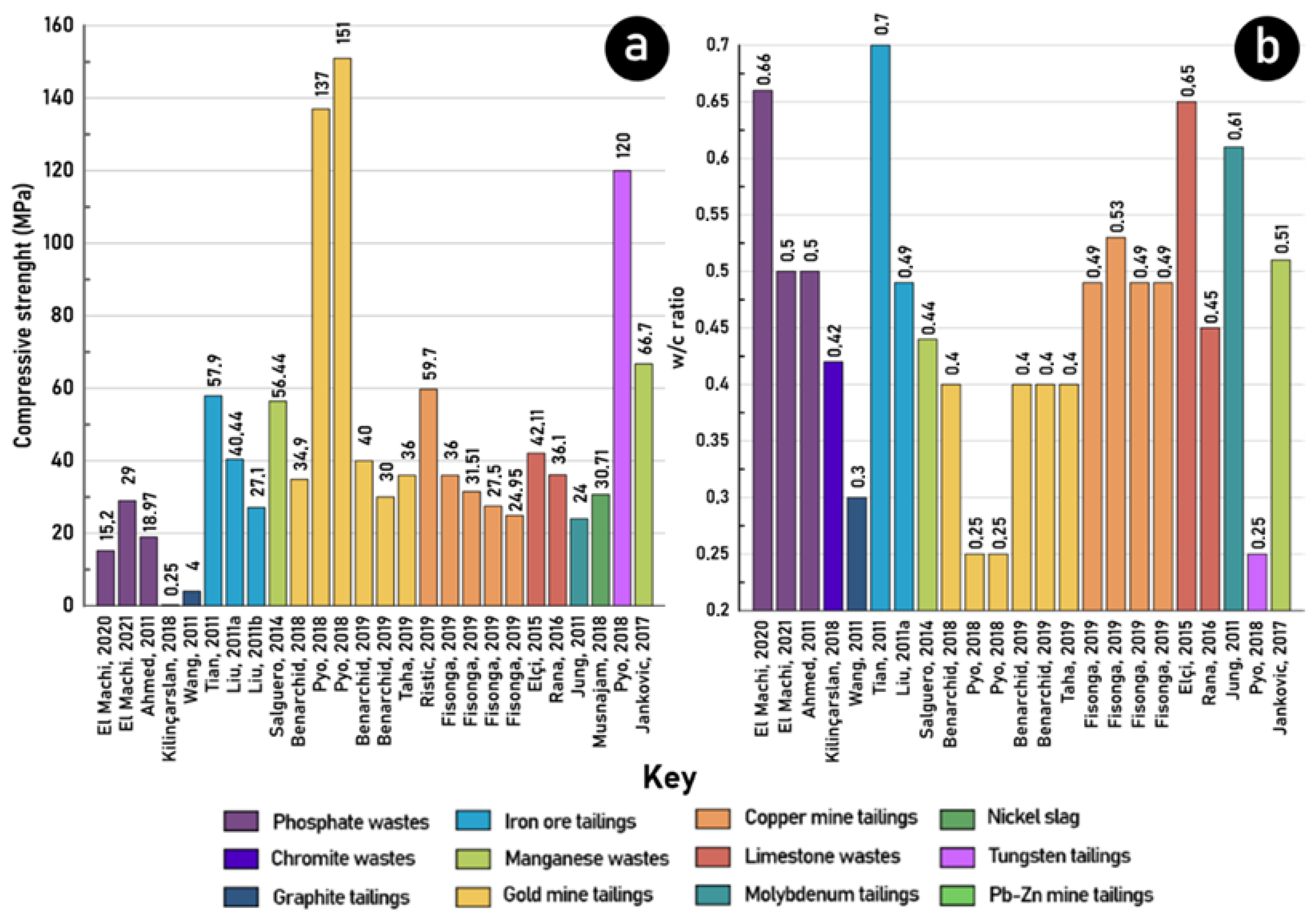 Buildings 14 01508 g003