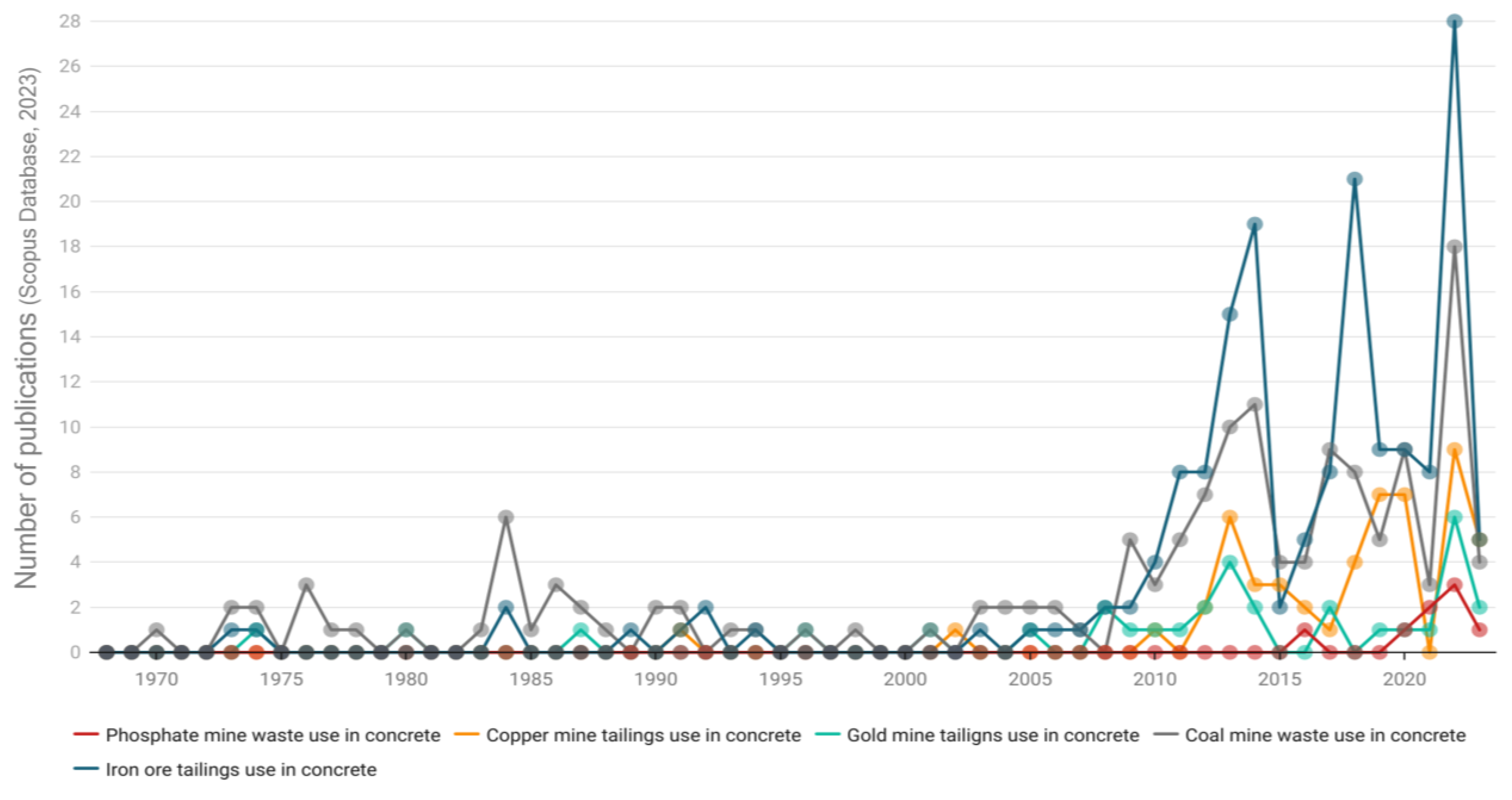 Buildings 14 01508 g005