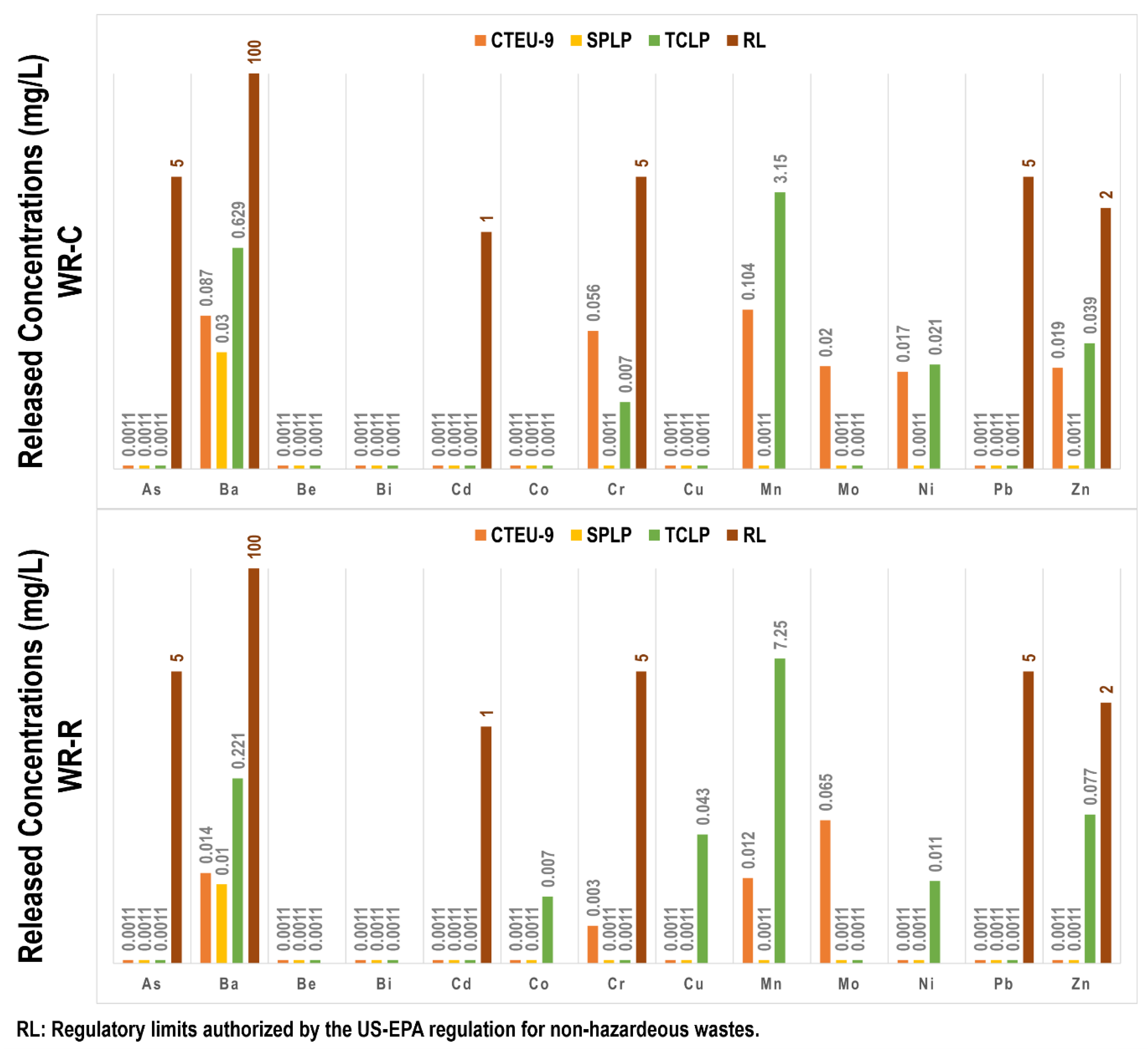 Buildings 14 01508 g007