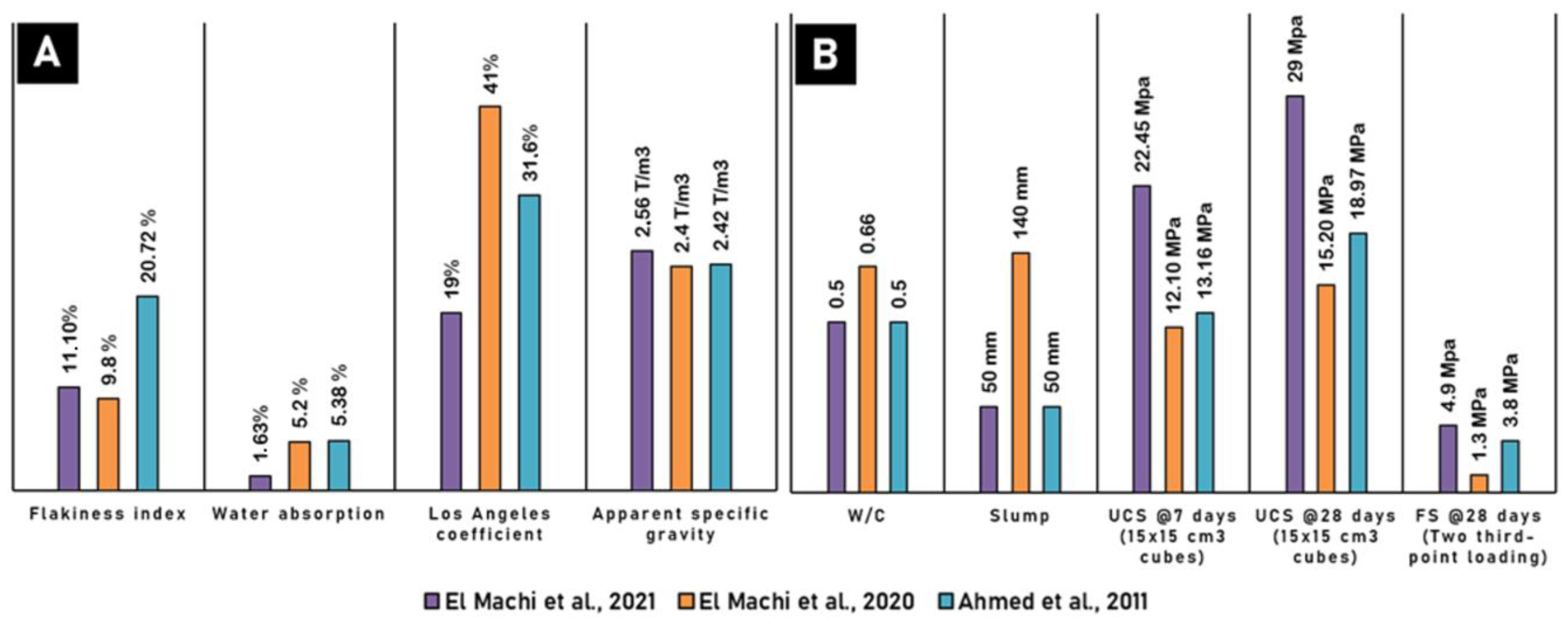 Buildings 14 01508 g009