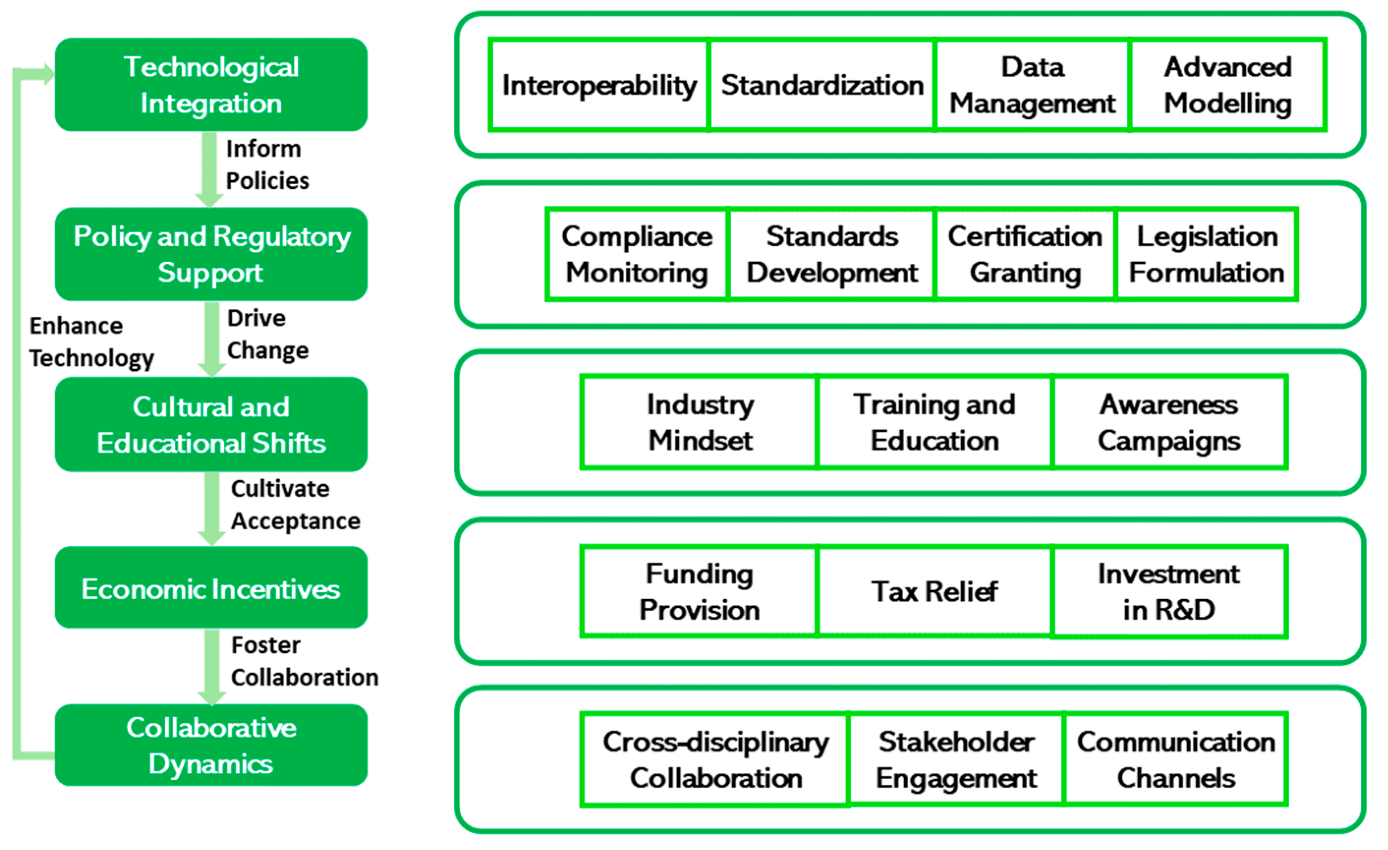 Buildings 14 01509 g002