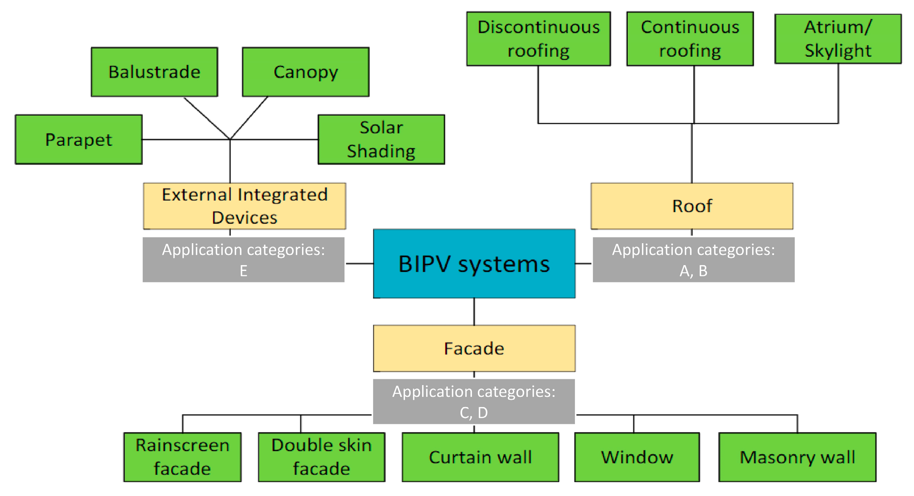 Buildings 14 01510 g005