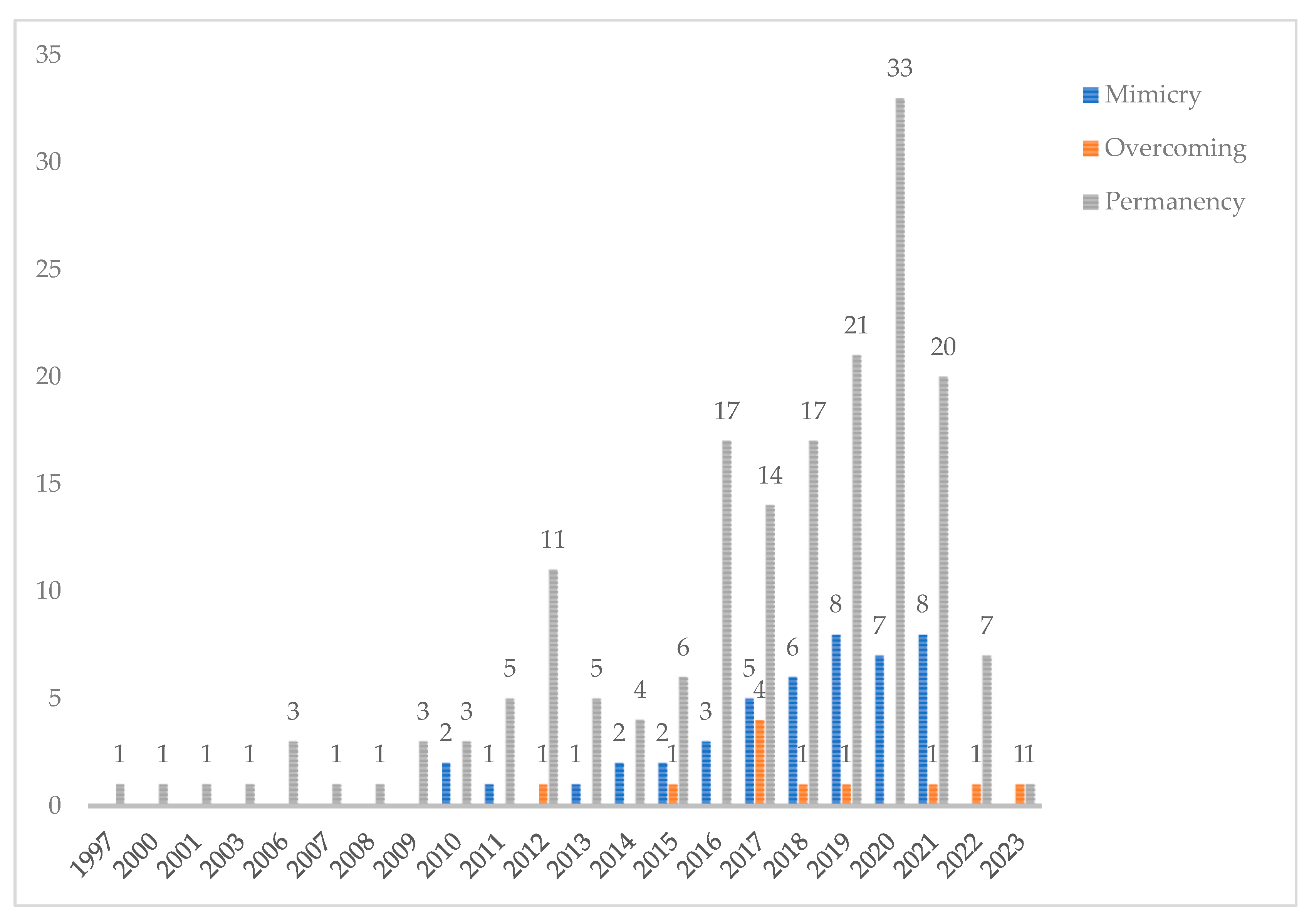 Buildings 14 01510 g008