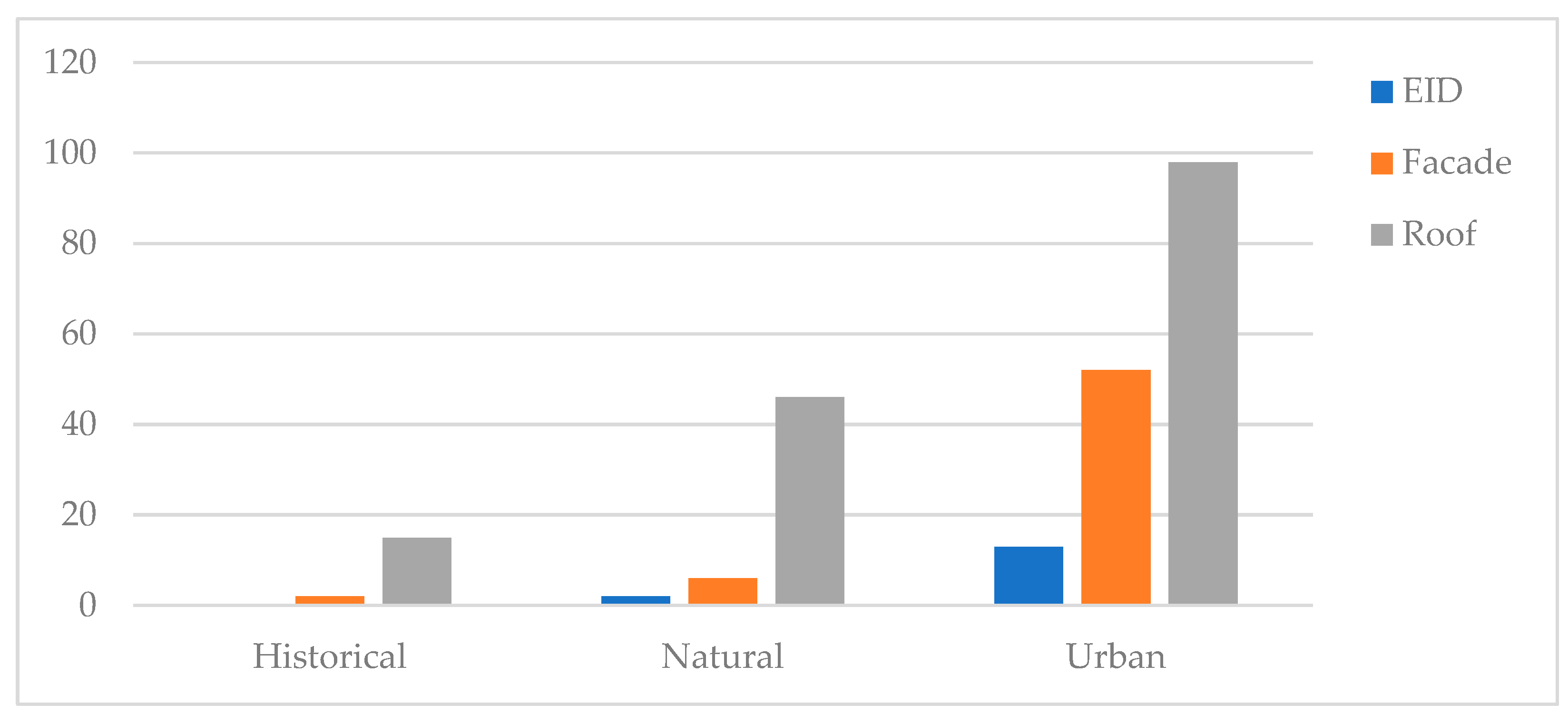 Buildings 14 01510 g012