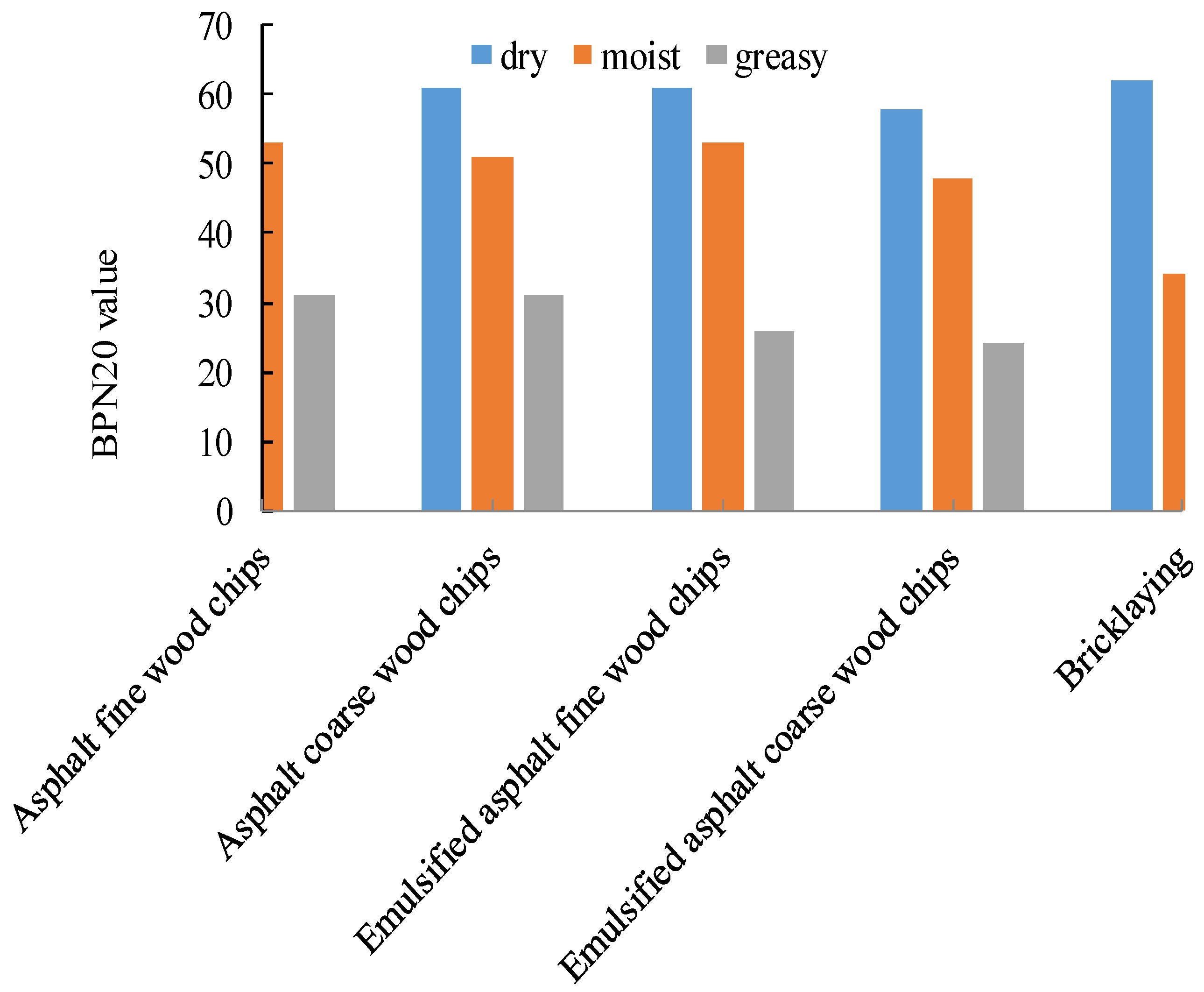 Buildings 14 01512 g021