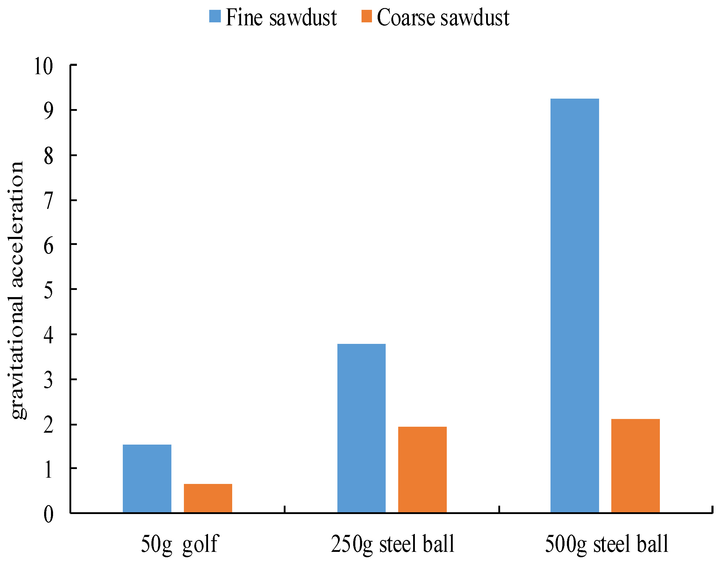 Buildings 14 01512 g029