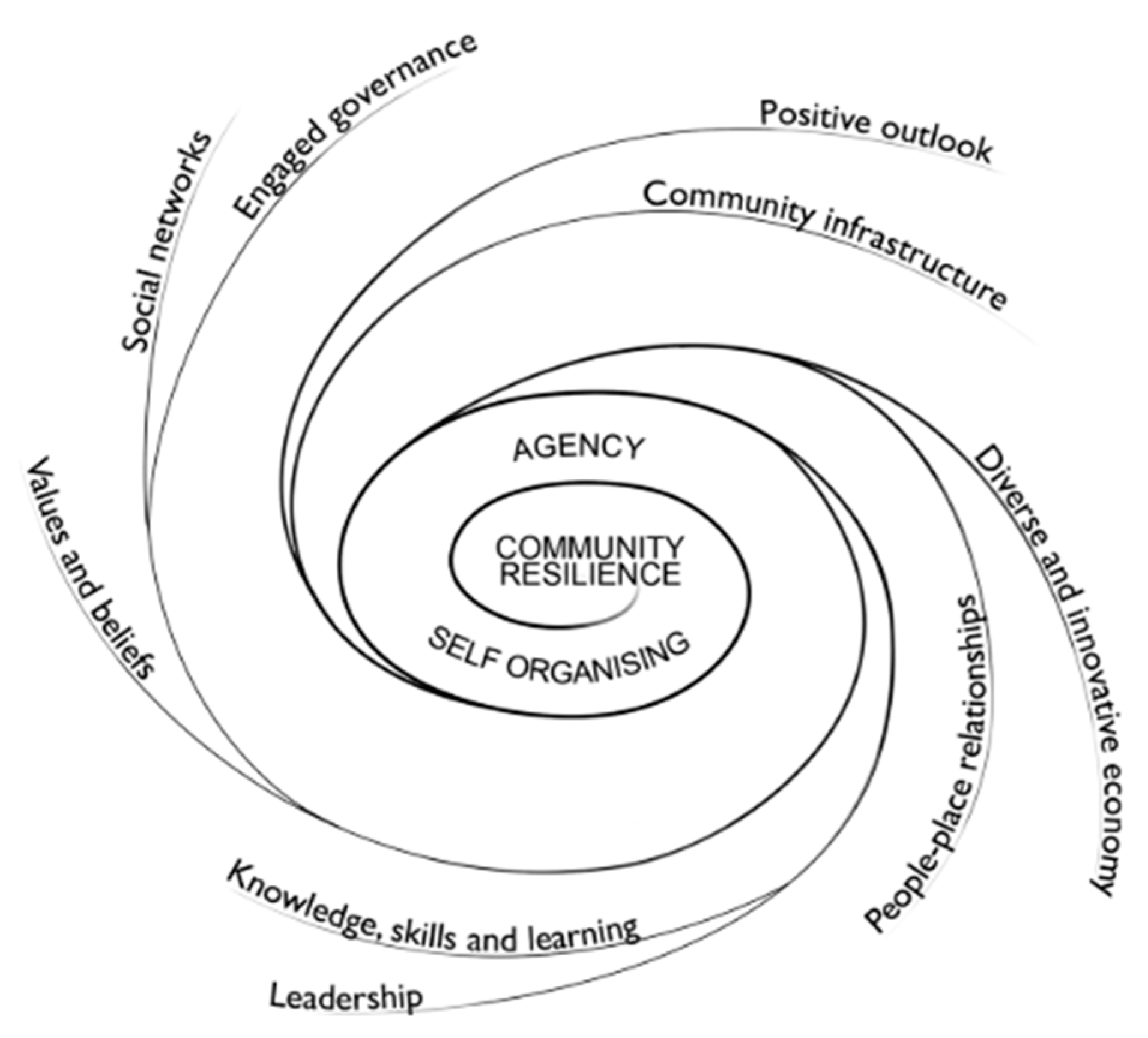 Buildings 14 01513 g001