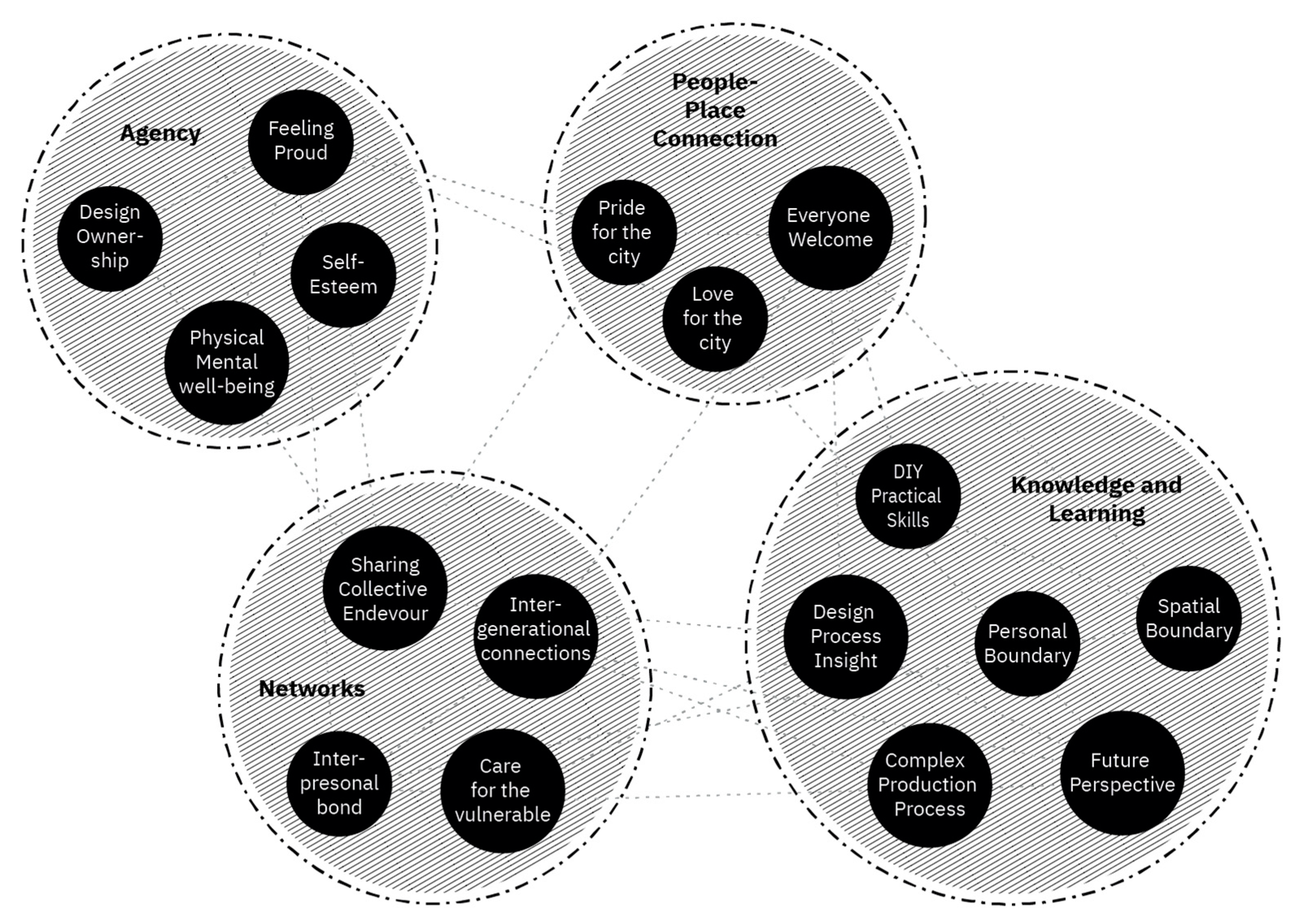 Buildings 14 01513 g003