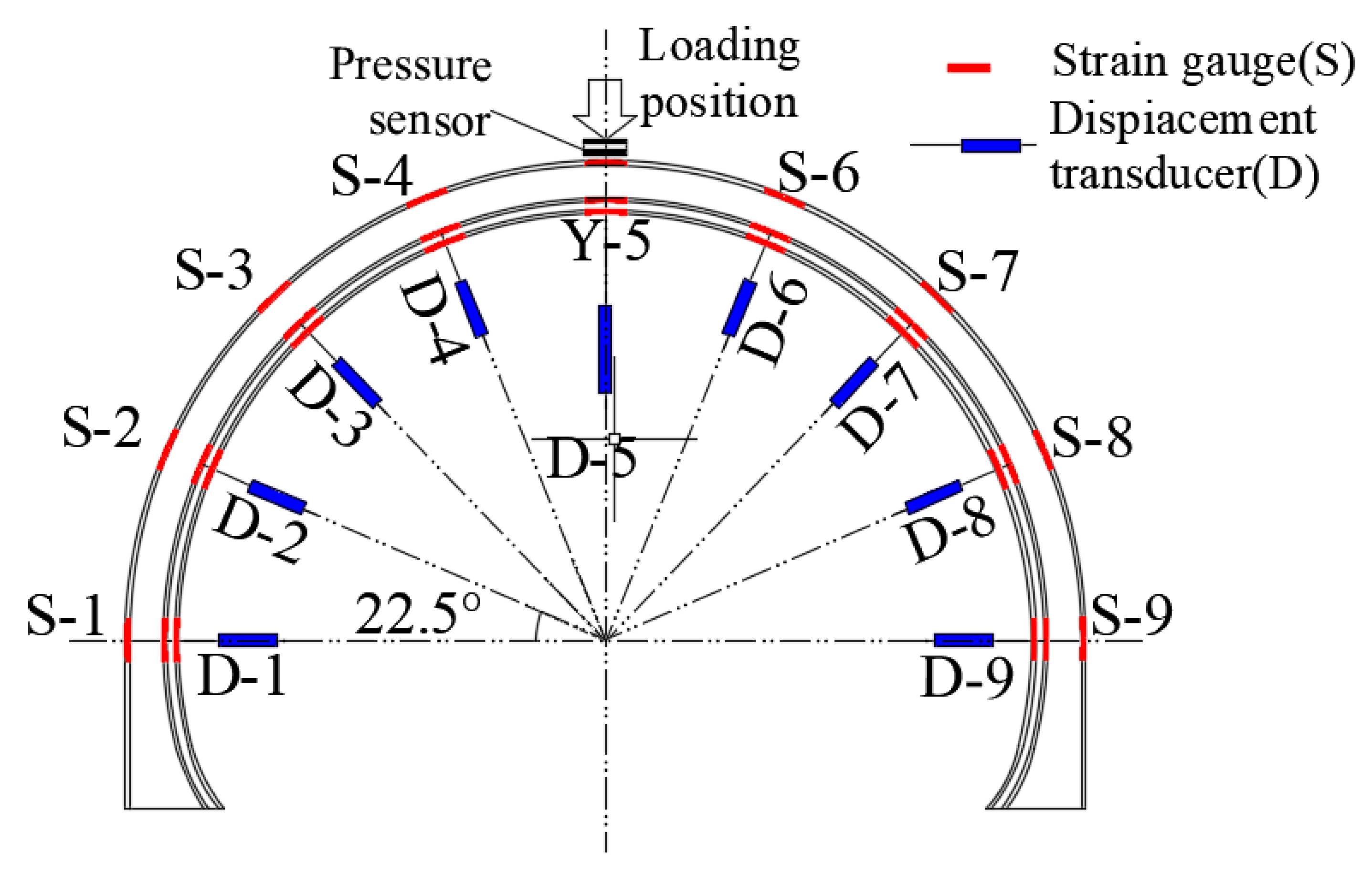 Buildings 14 01515 g004