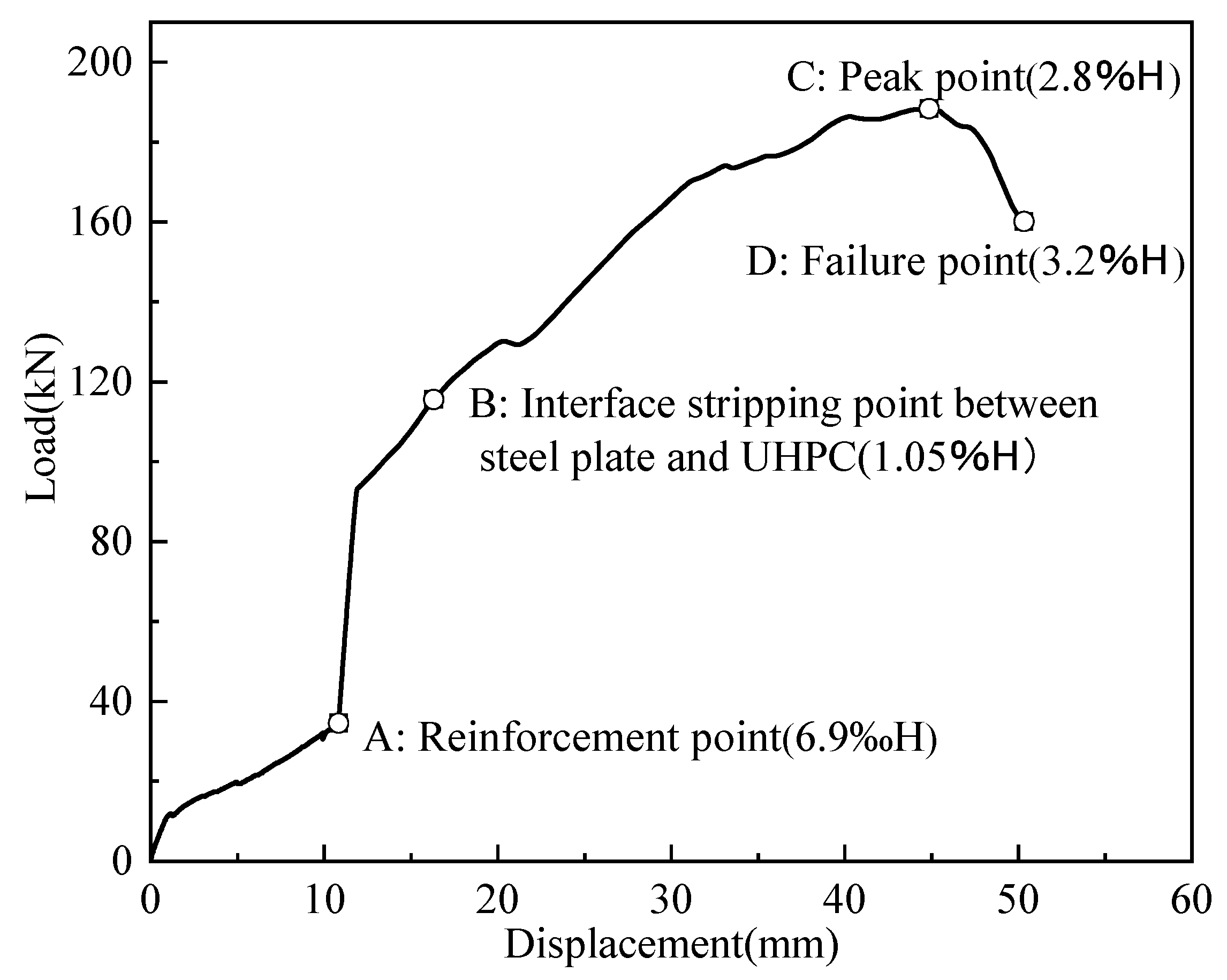 Buildings 14 01515 g005