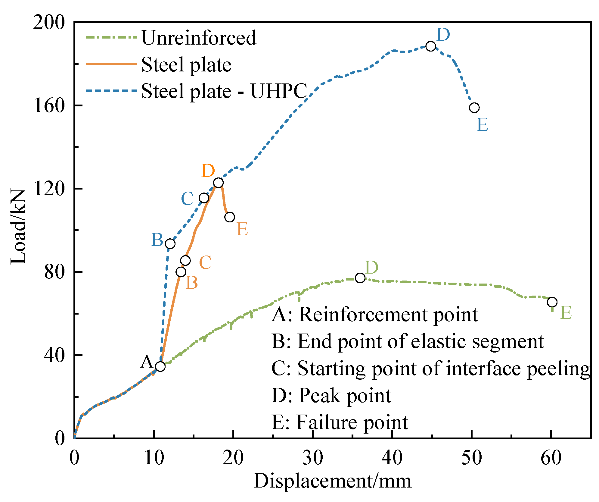 Buildings 14 01515 g008