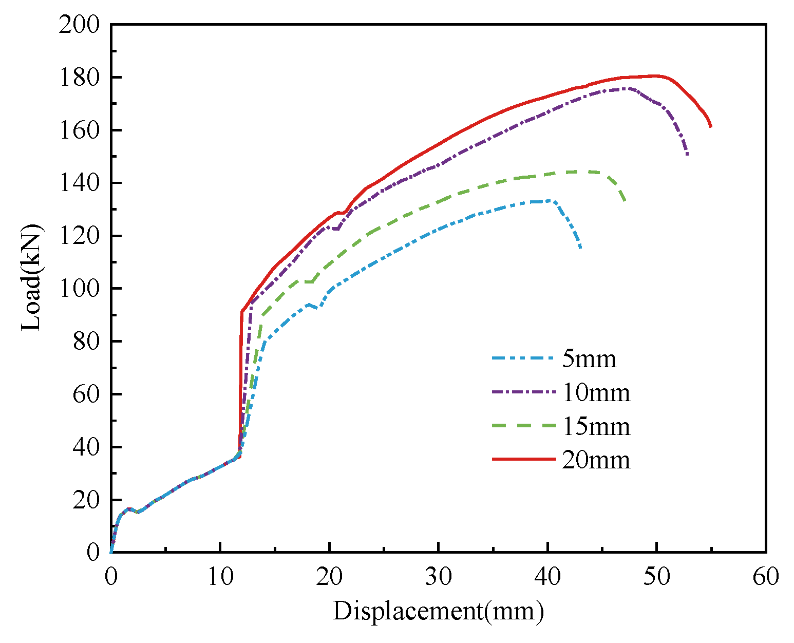 Buildings 14 01515 g012