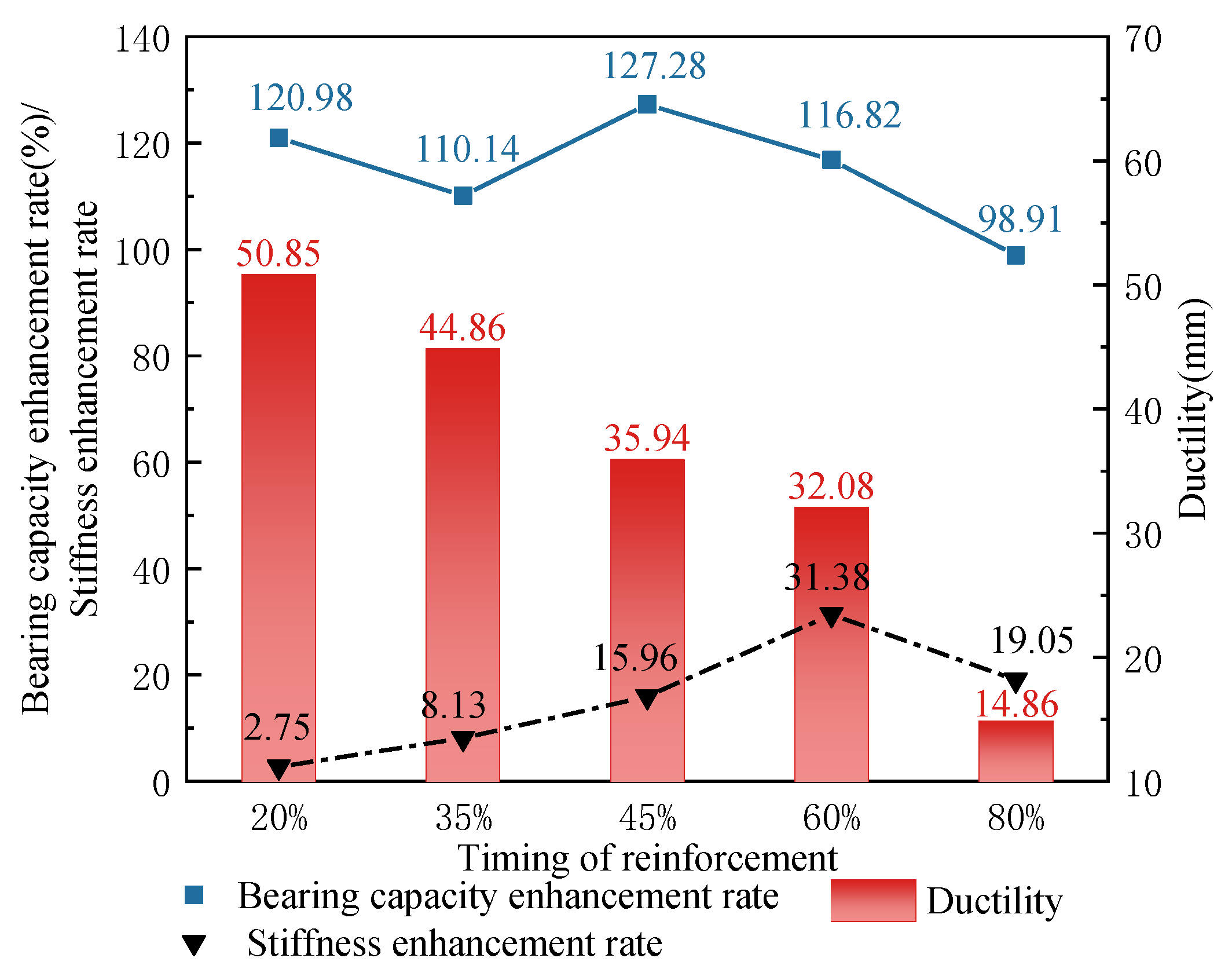 Buildings 14 01515 g017