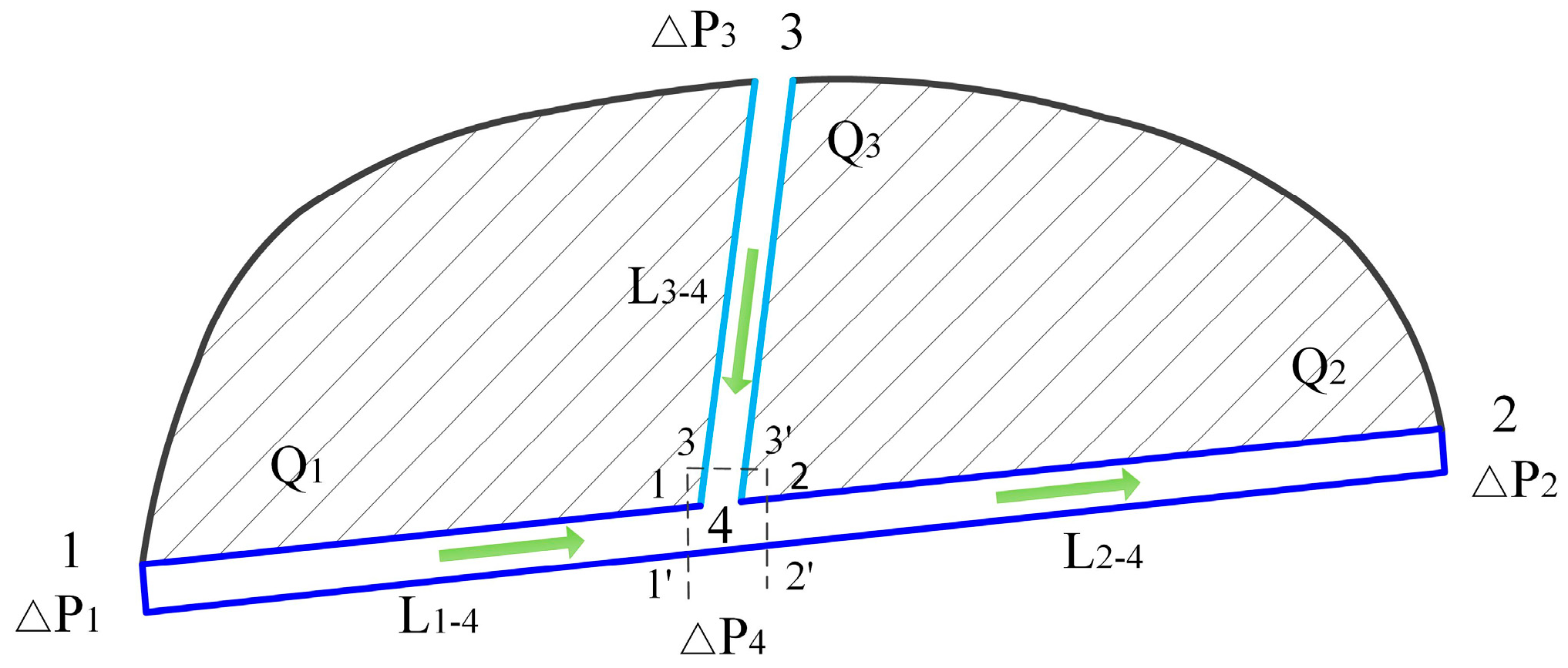 Buildings 14 01516 g003