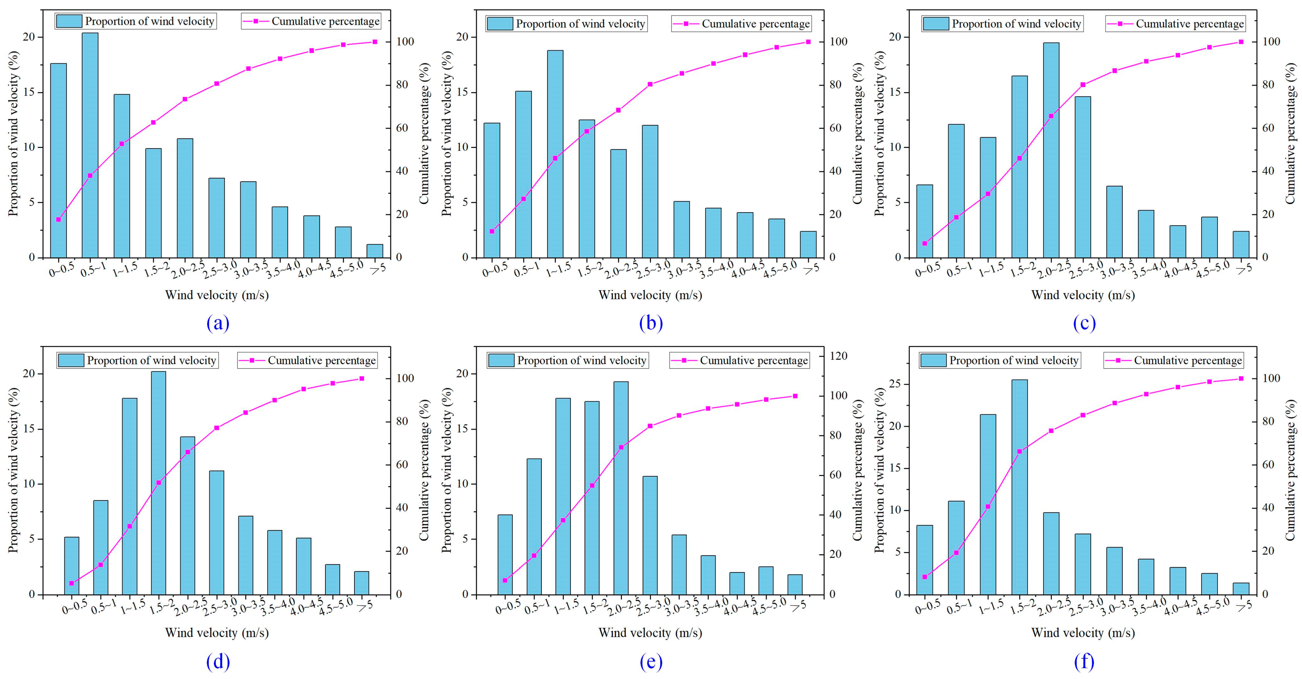 Buildings 14 01516 g007