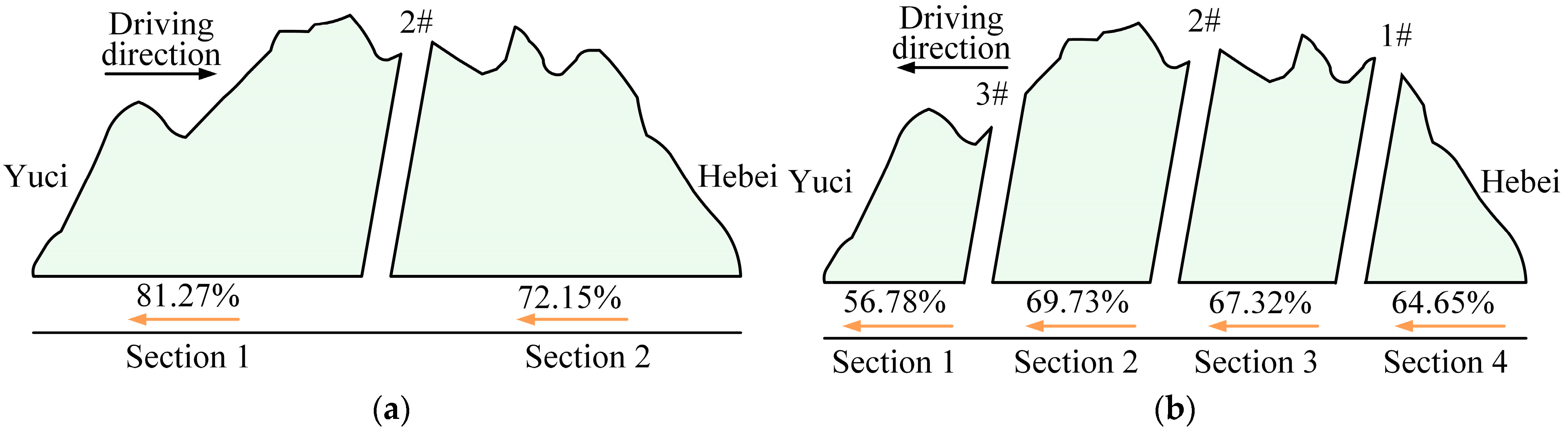 Buildings 14 01516 g008