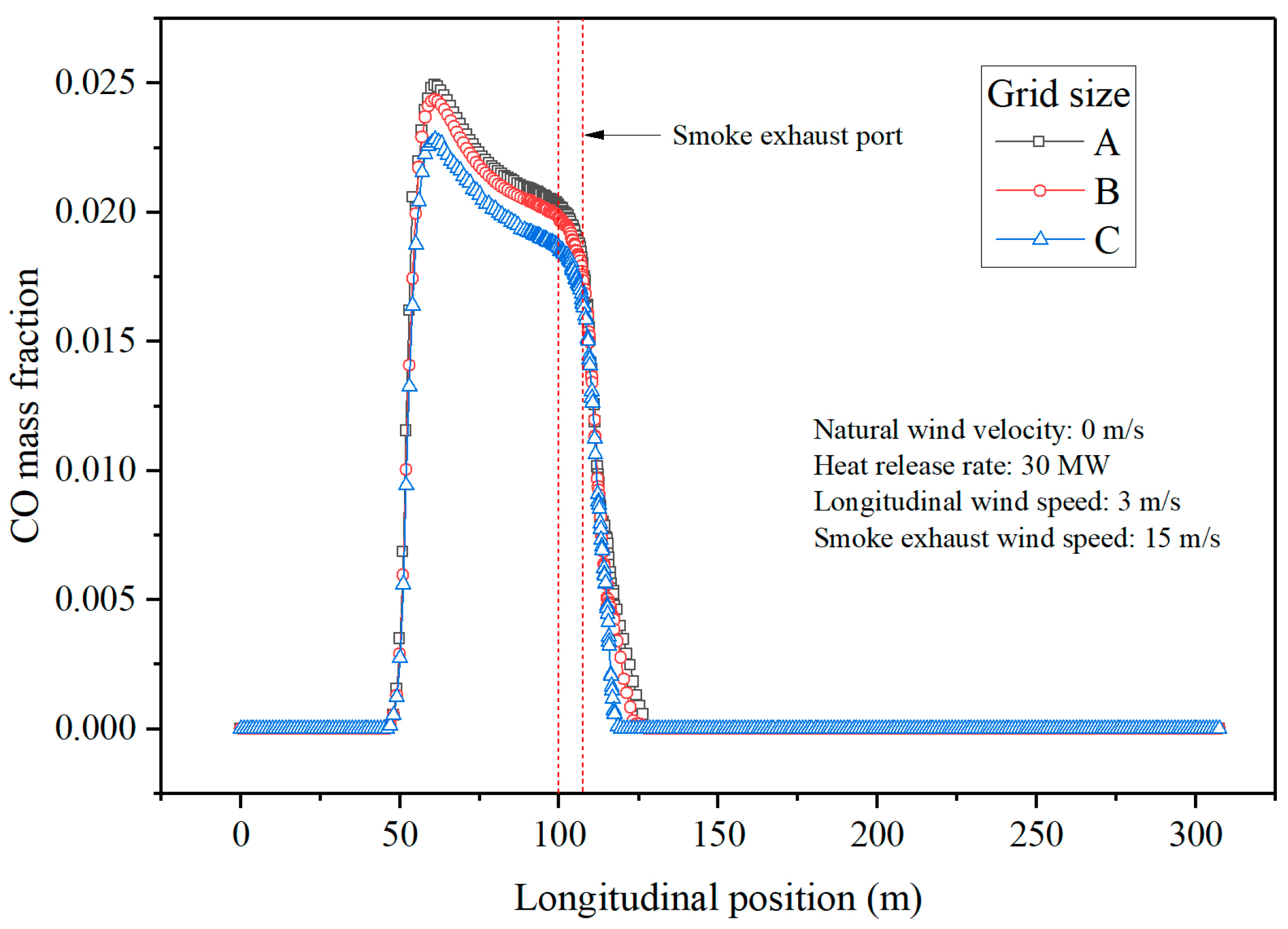Buildings 14 01516 g010