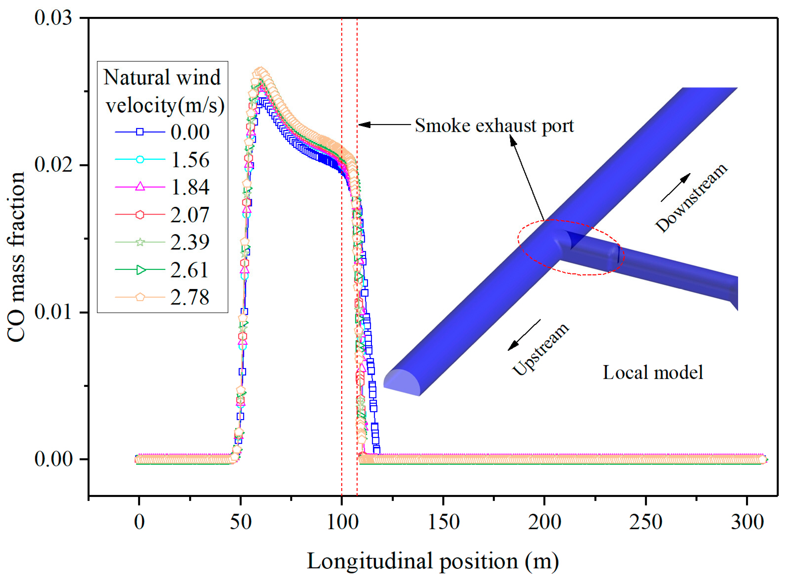 Buildings 14 01516 g014