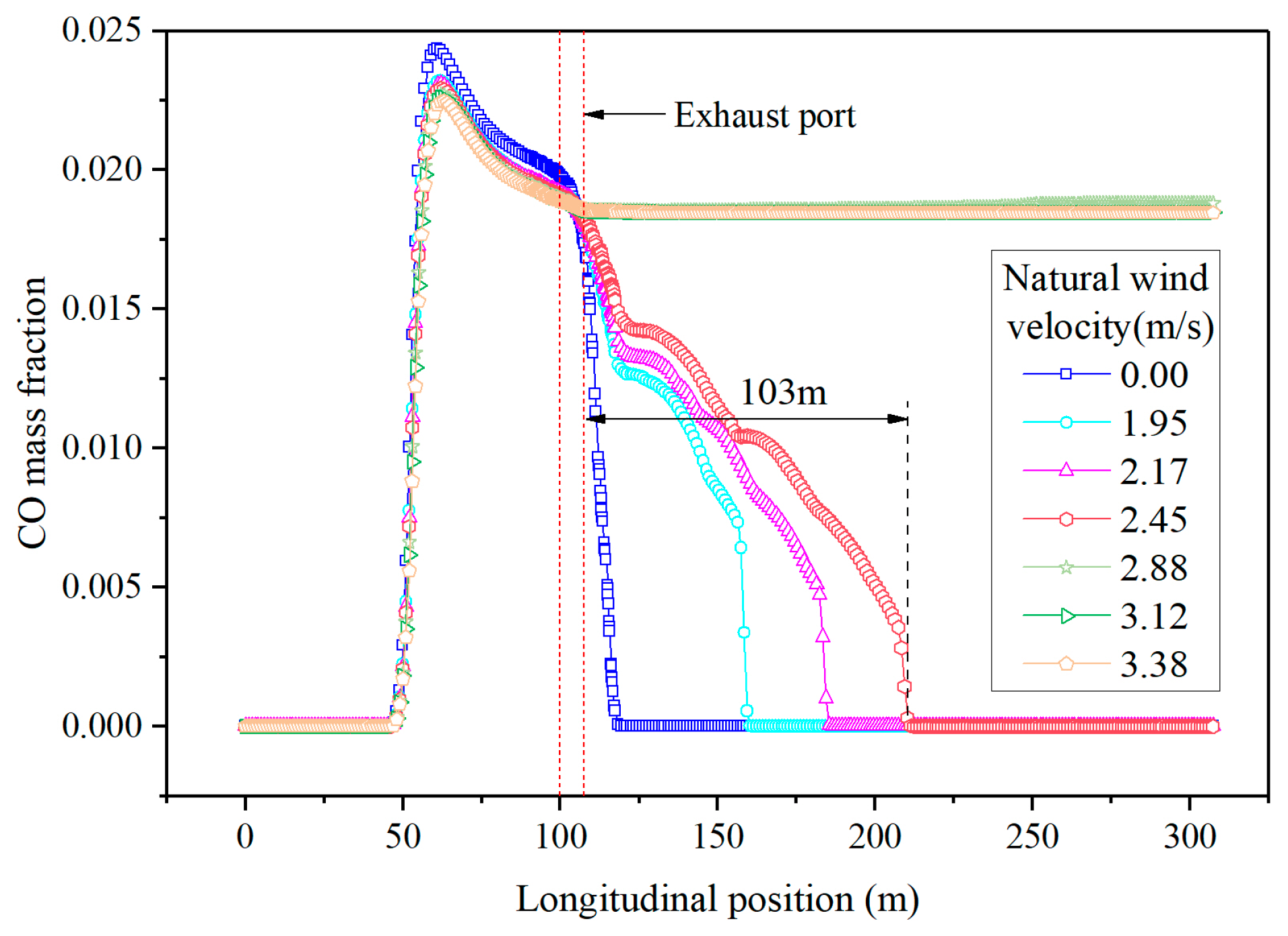 Buildings 14 01516 g016