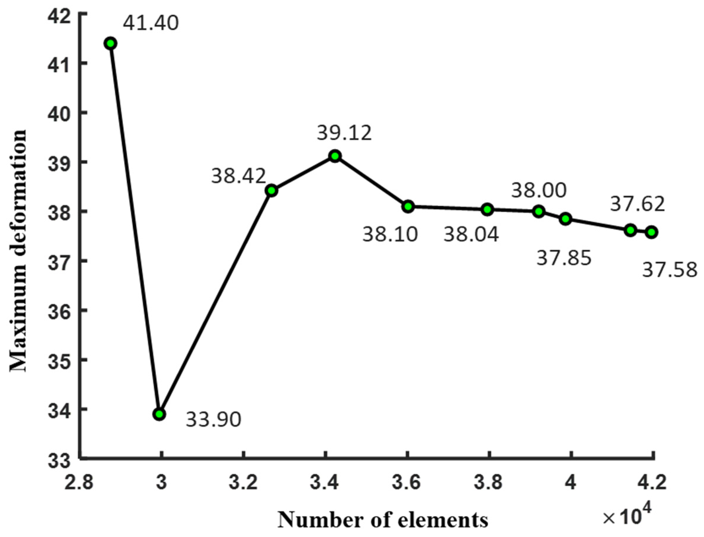 Buildings 14 01517 g005