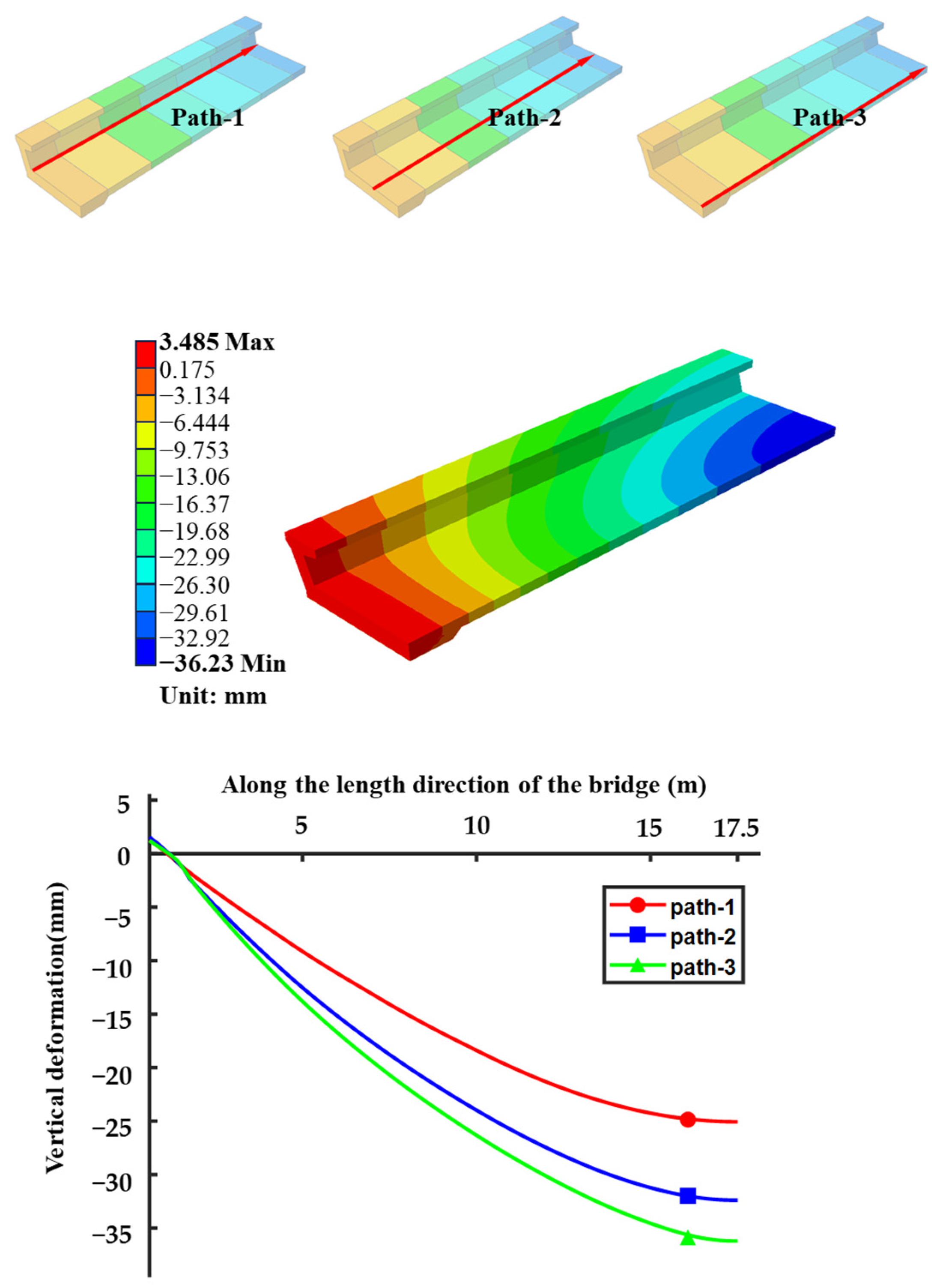 Buildings 14 01517 g006