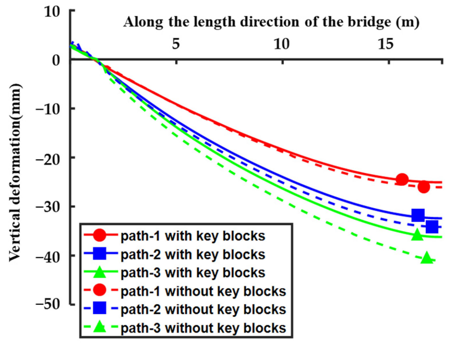Buildings 14 01517 g008