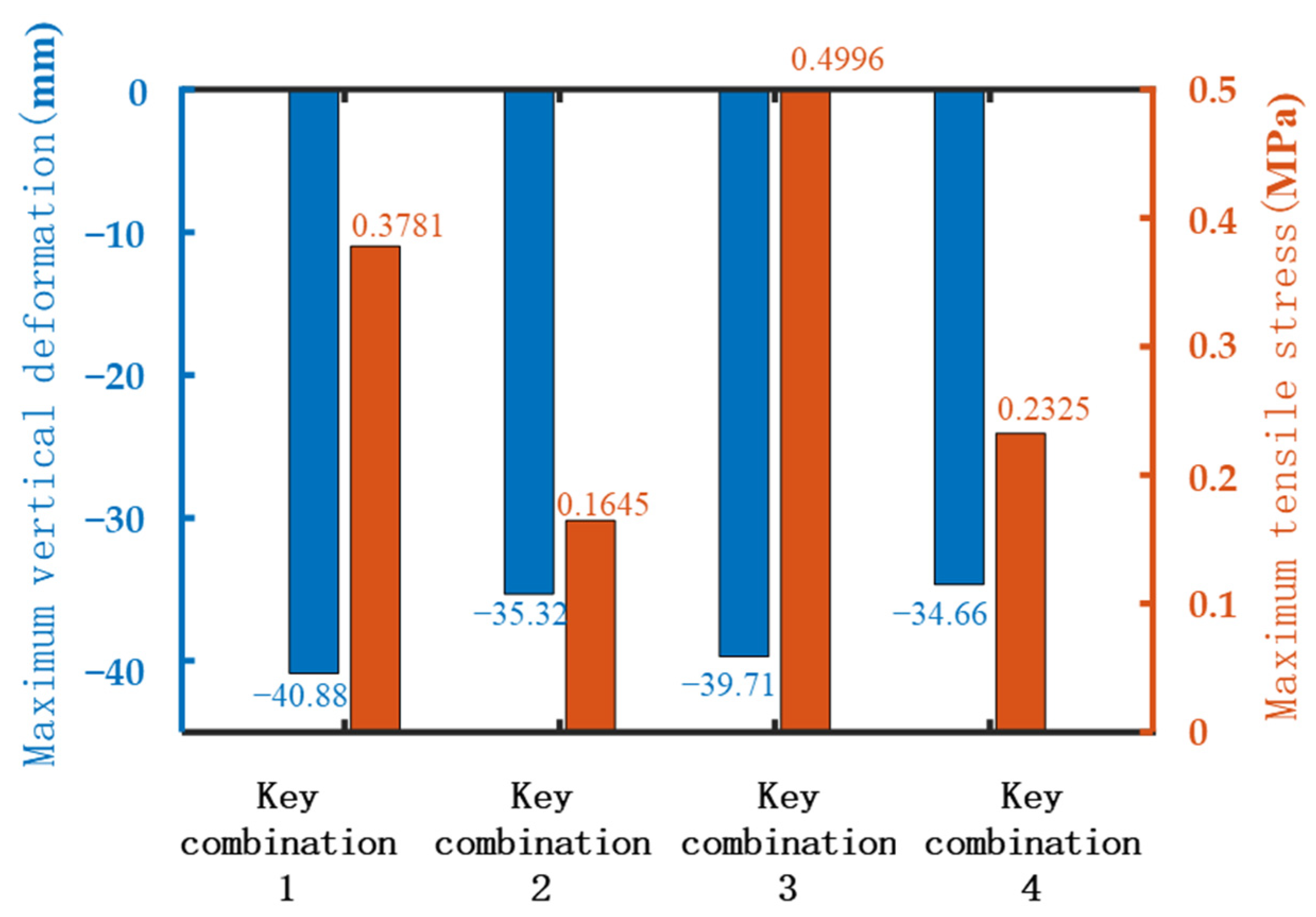 Buildings 14 01517 g015