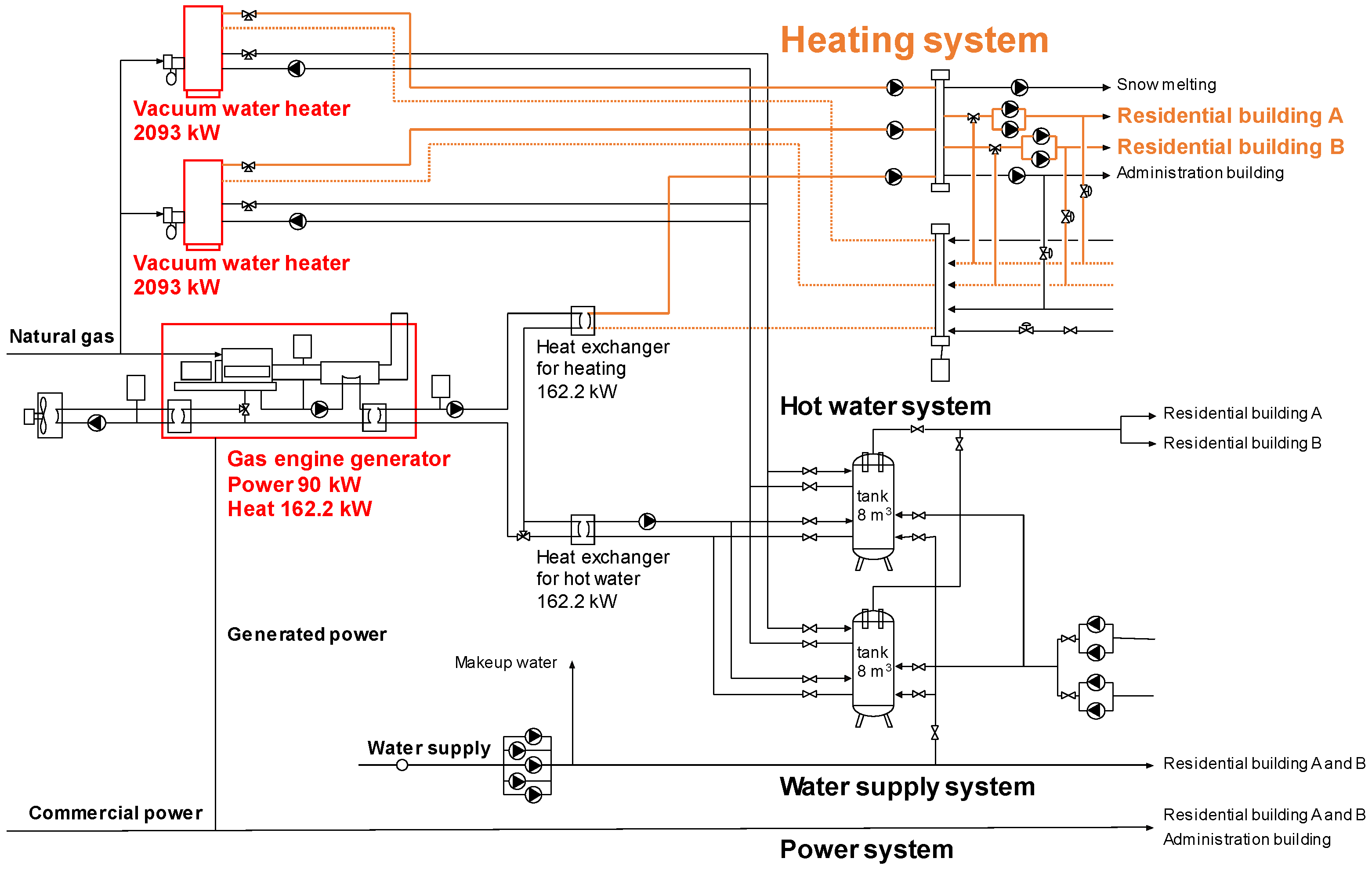 Buildings 14 01518 g002