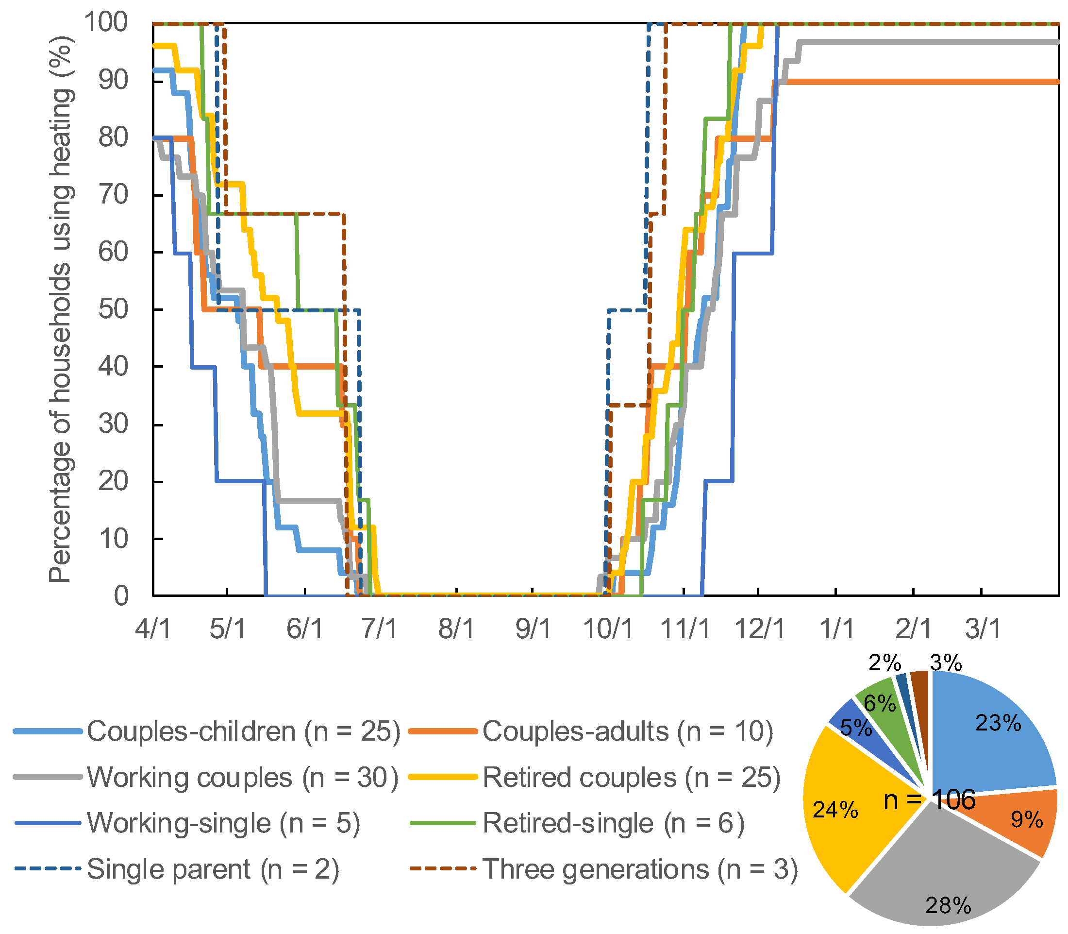 Buildings 14 01518 g004