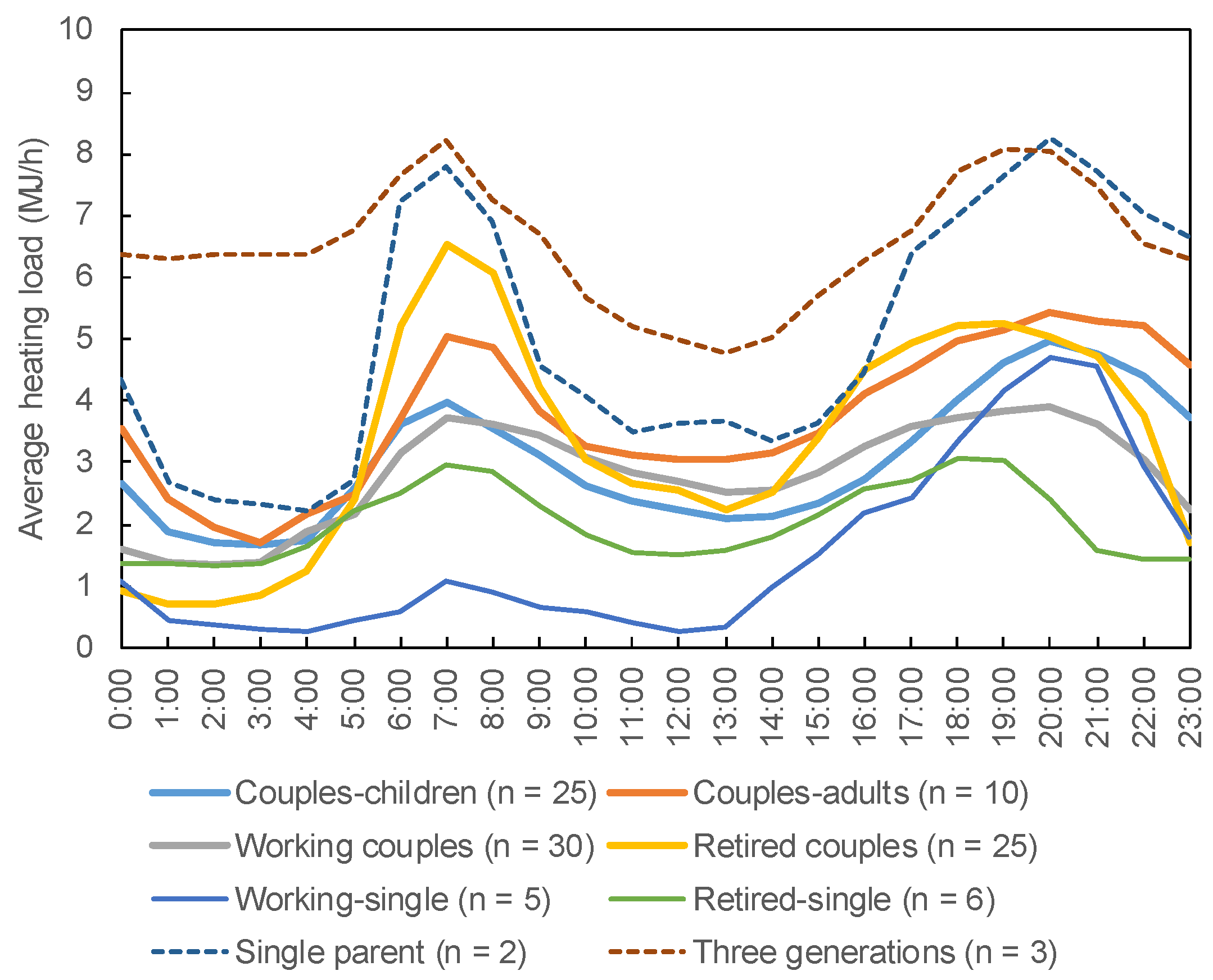 Buildings 14 01518 g005