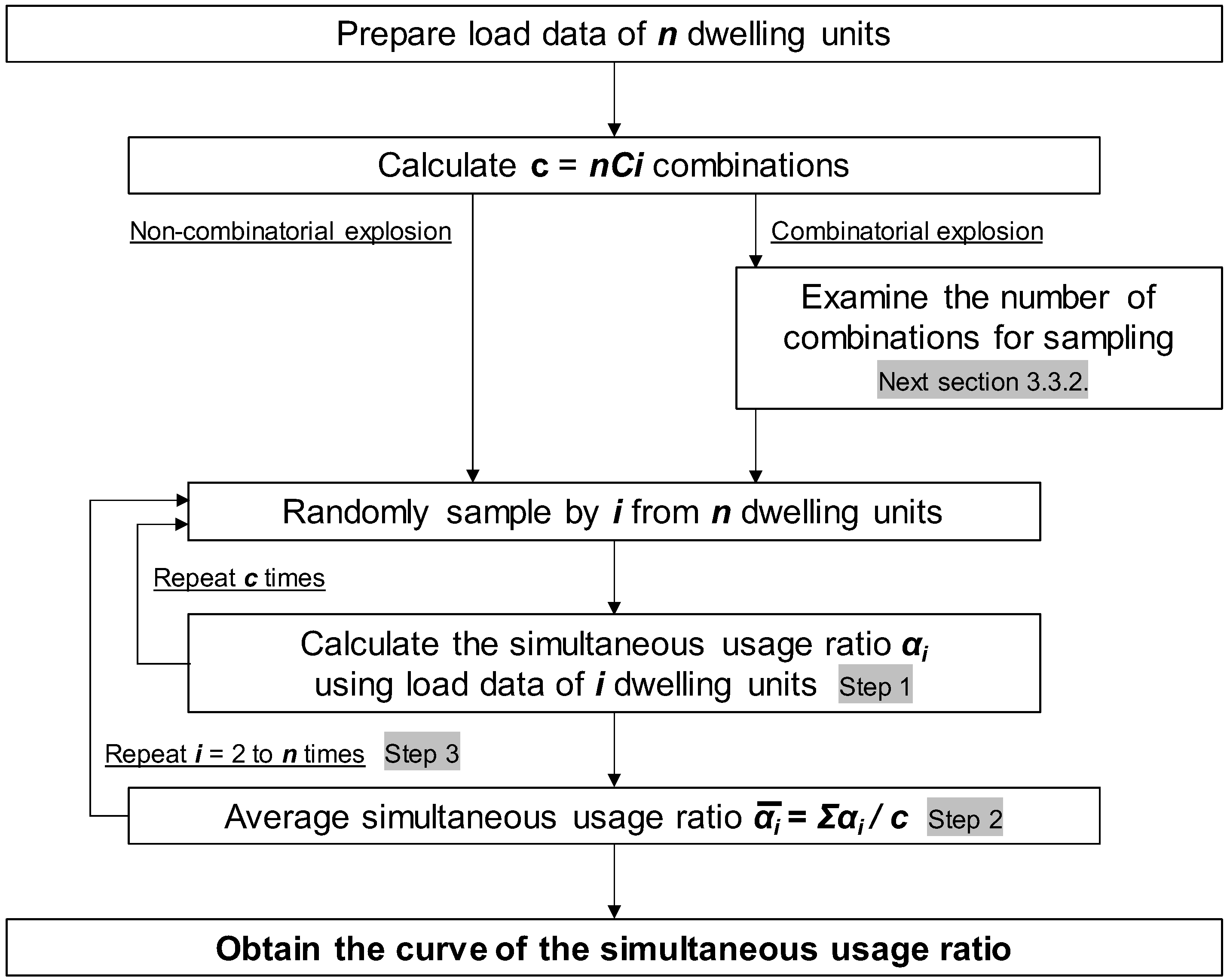 Buildings 14 01518 g007