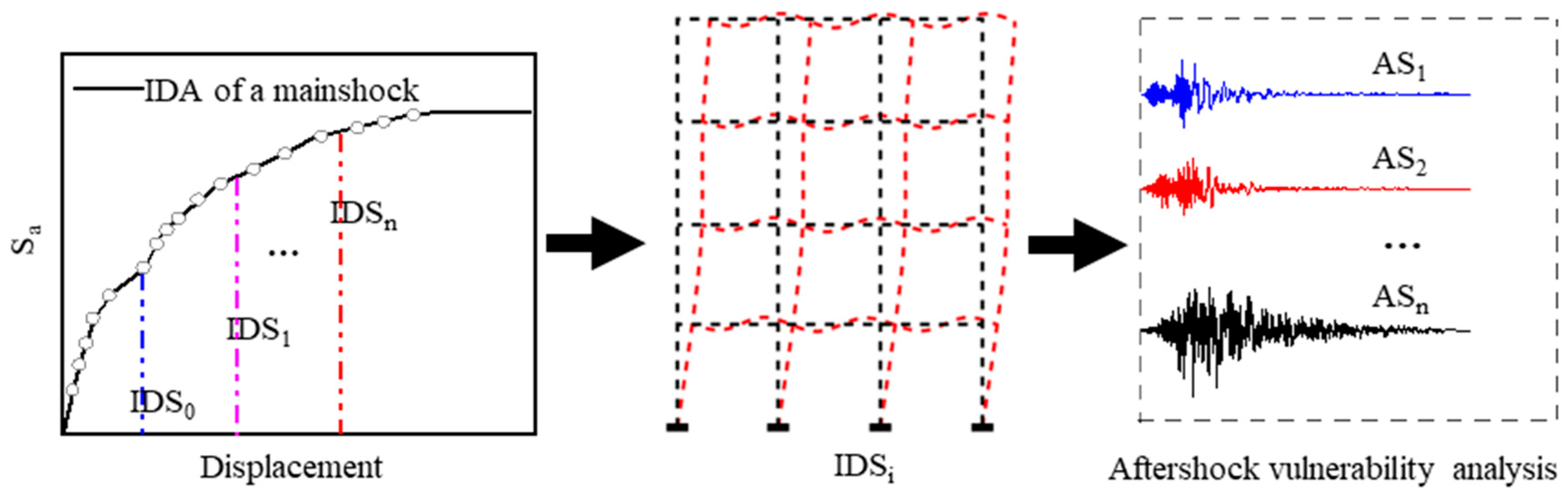 Buildings 14 01519 g001