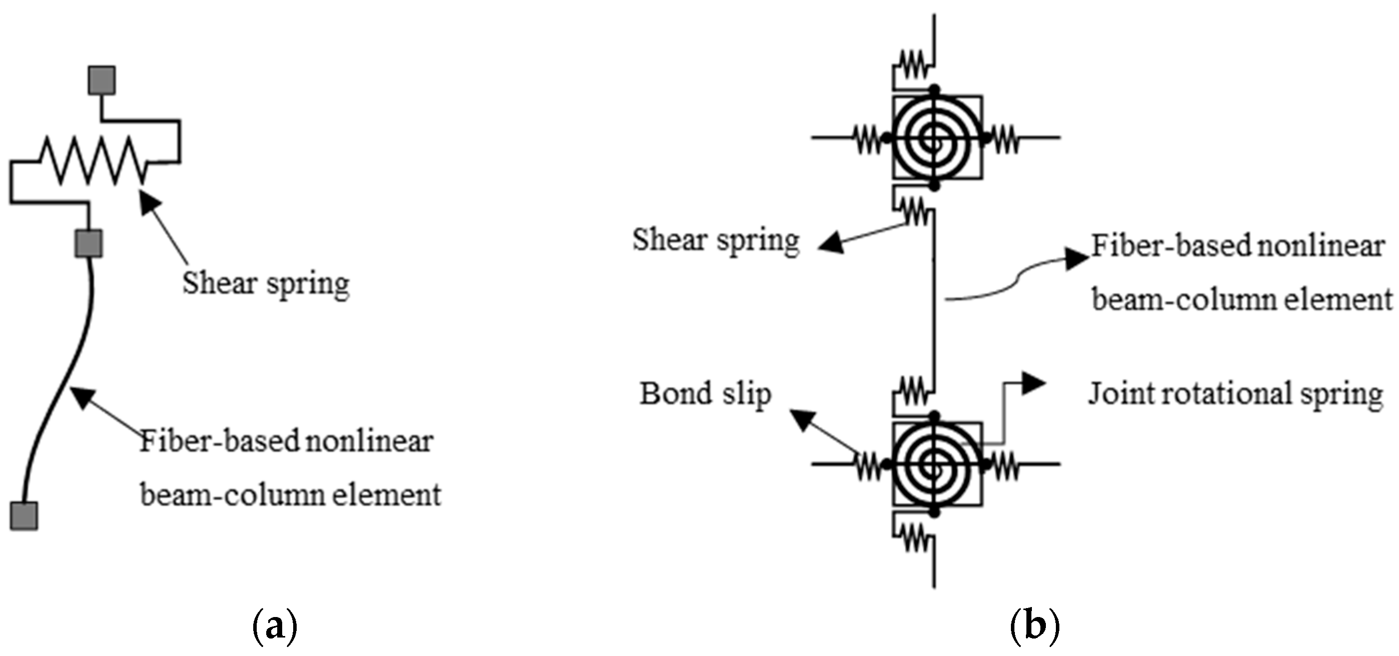 Buildings 14 01519 g004