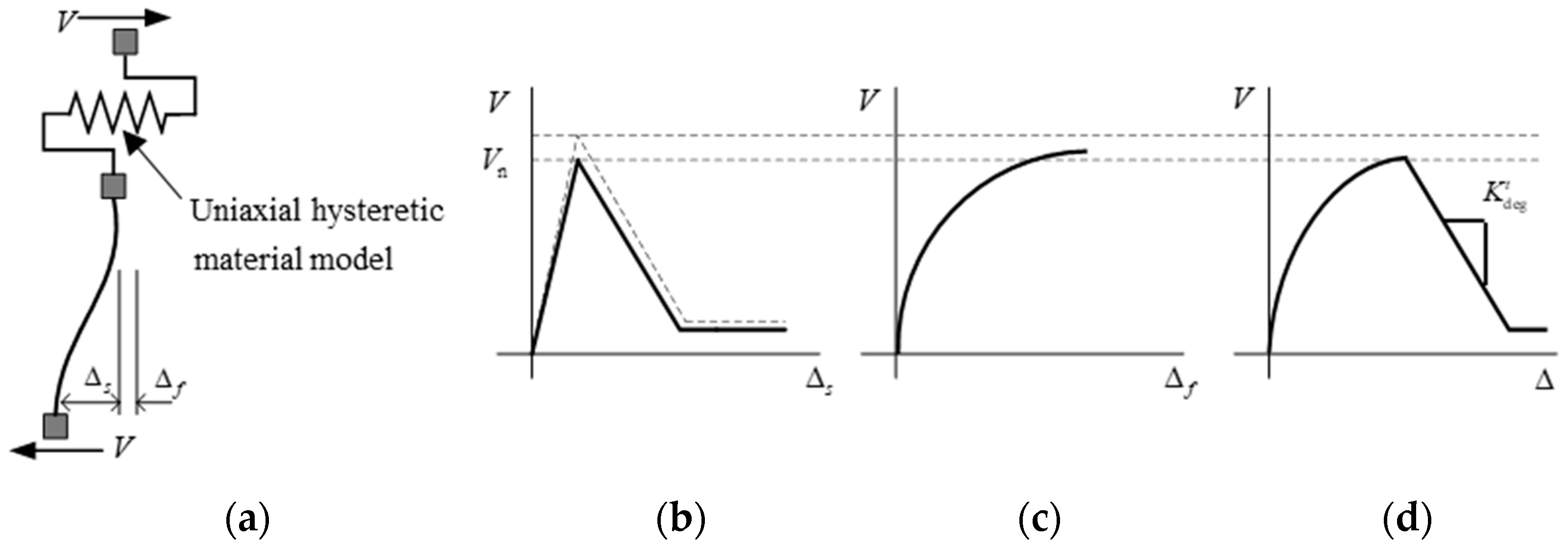 Buildings 14 01519 g005