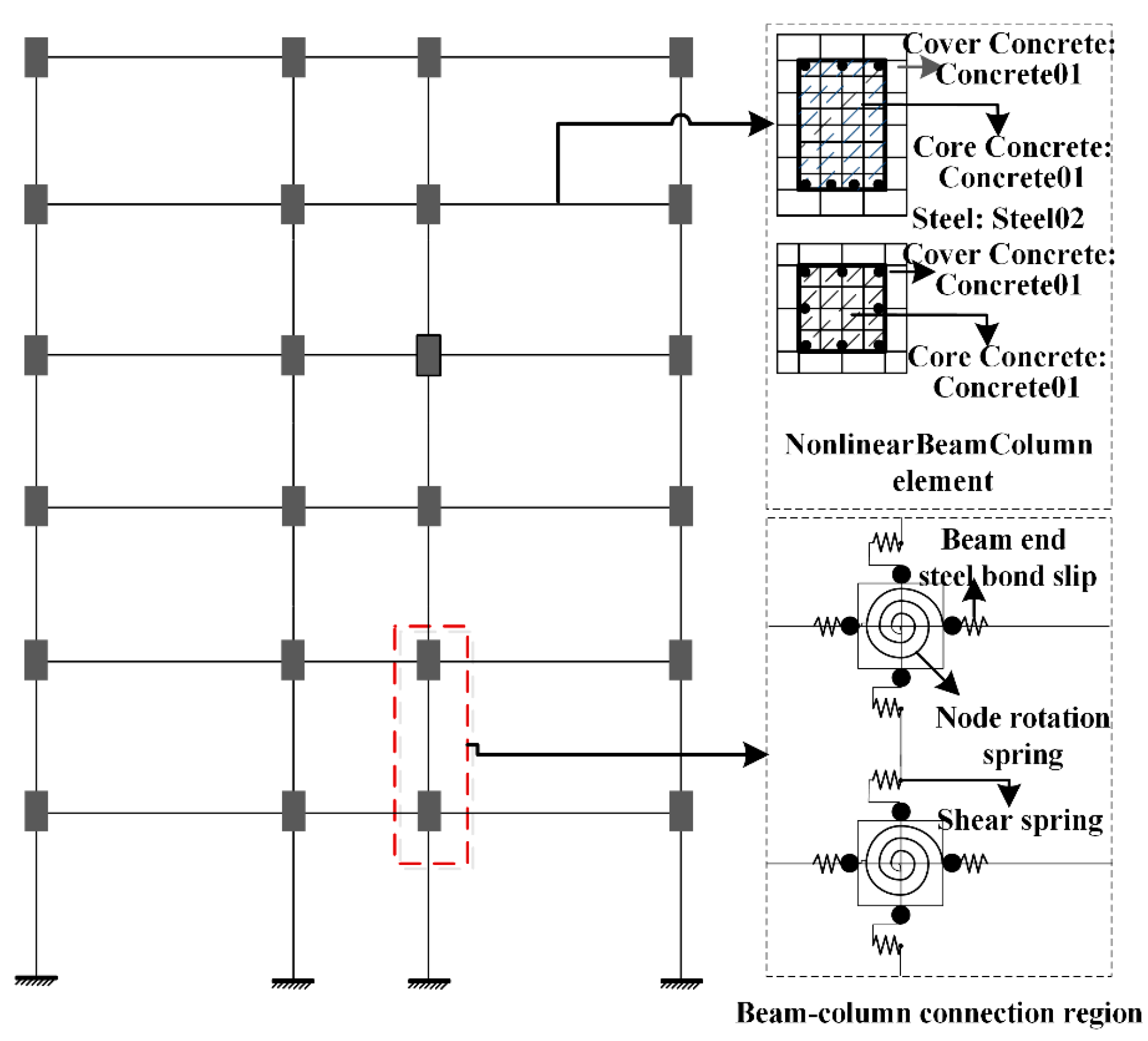 Buildings 14 01519 g007