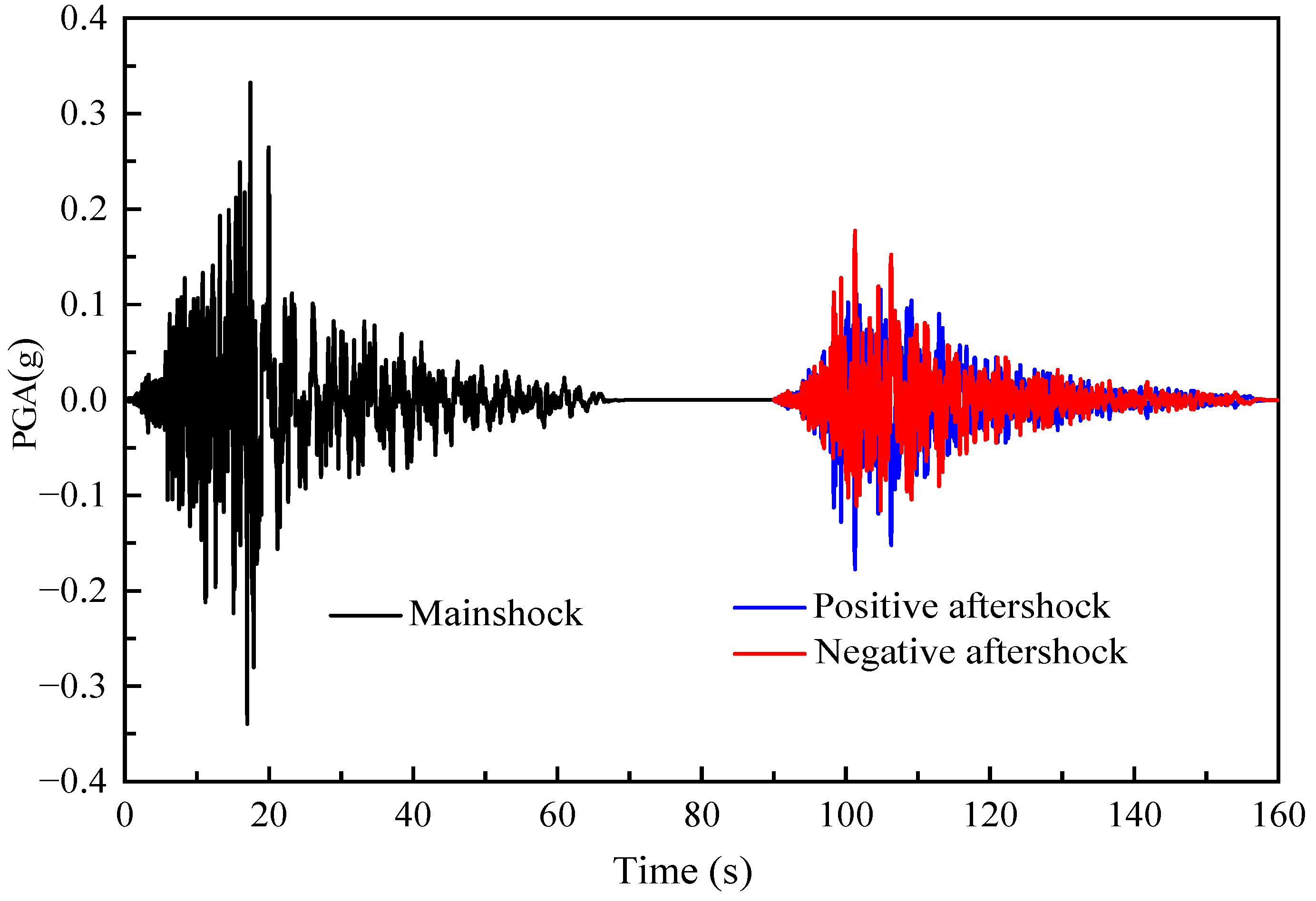 Buildings 14 01519 g009