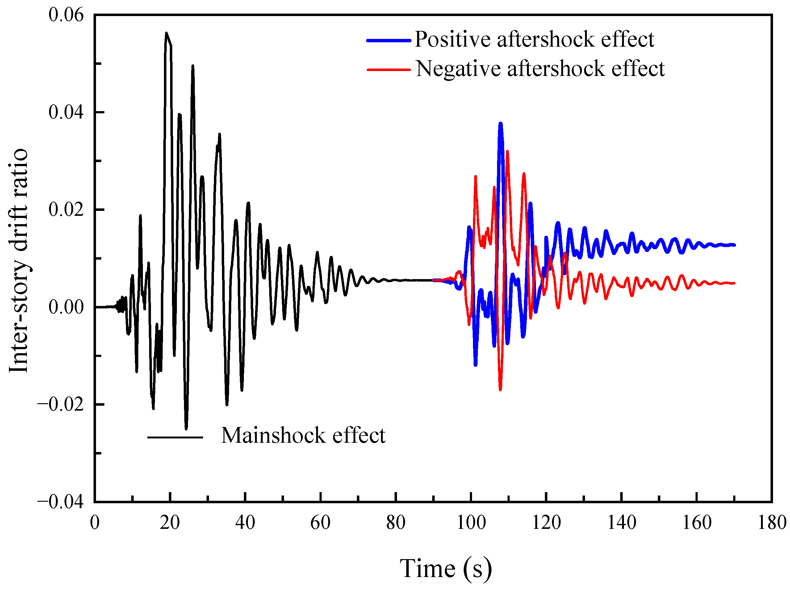 Buildings 14 01519 g010