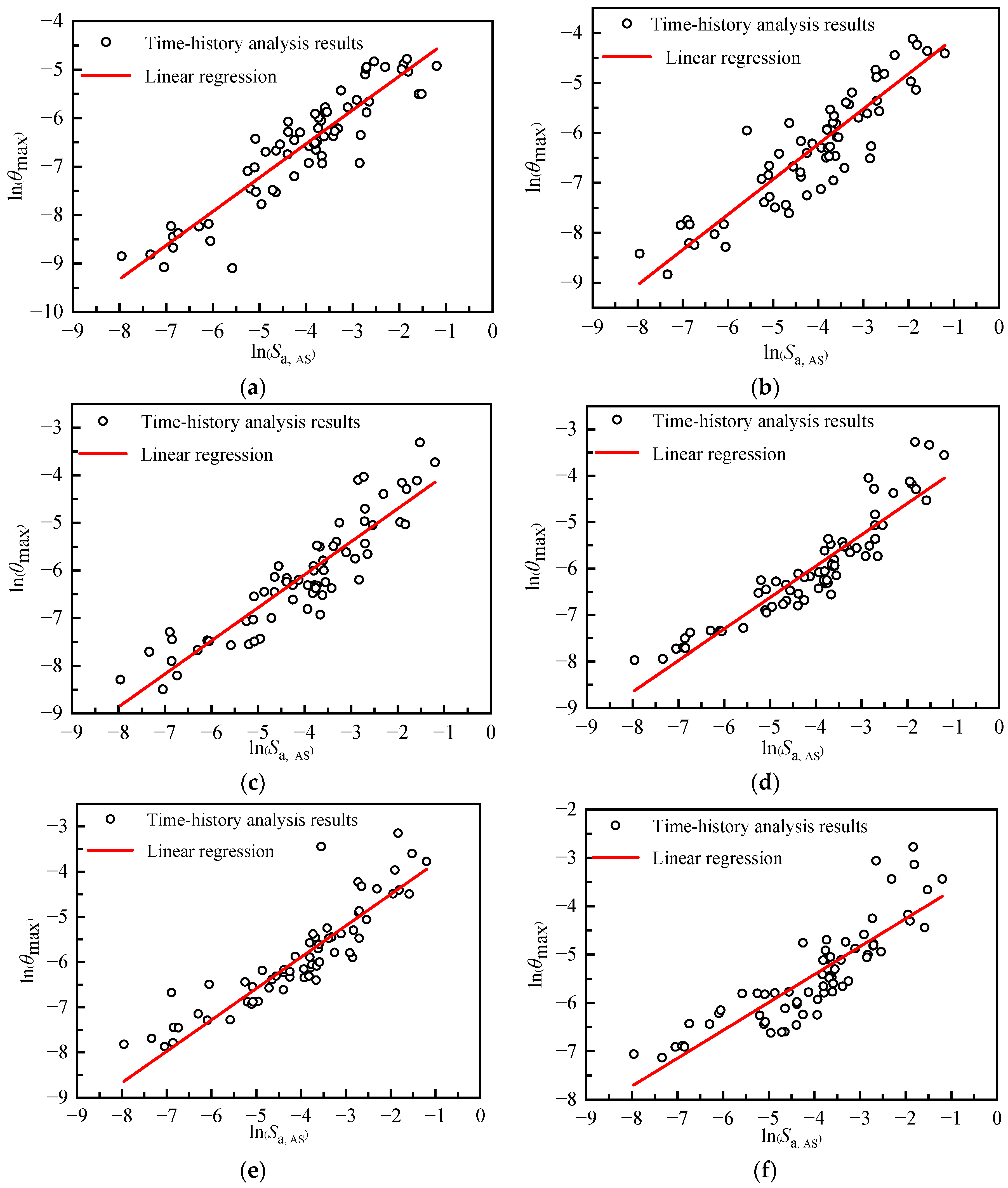 Buildings 14 01519 g011